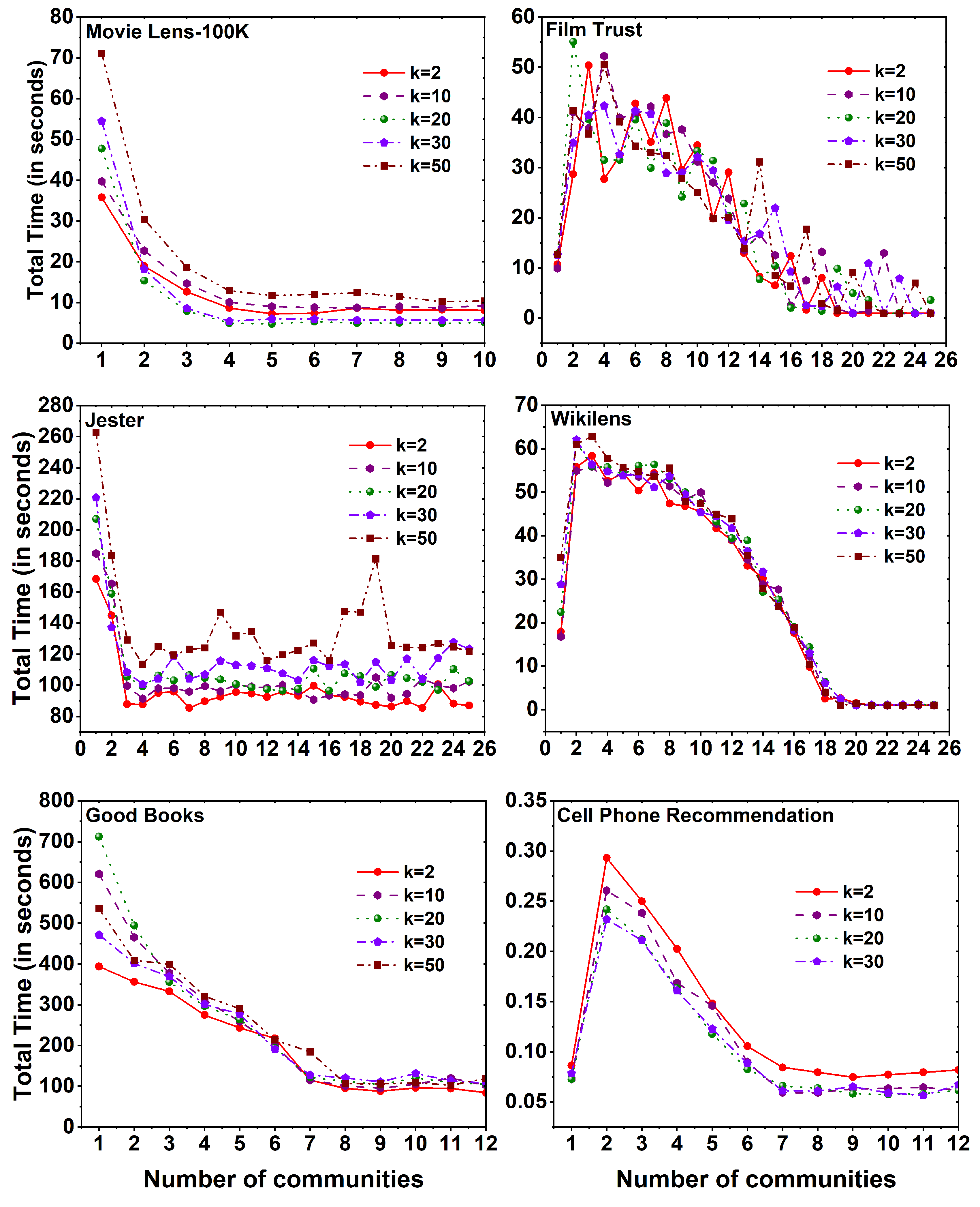 Preprints 81515 g007