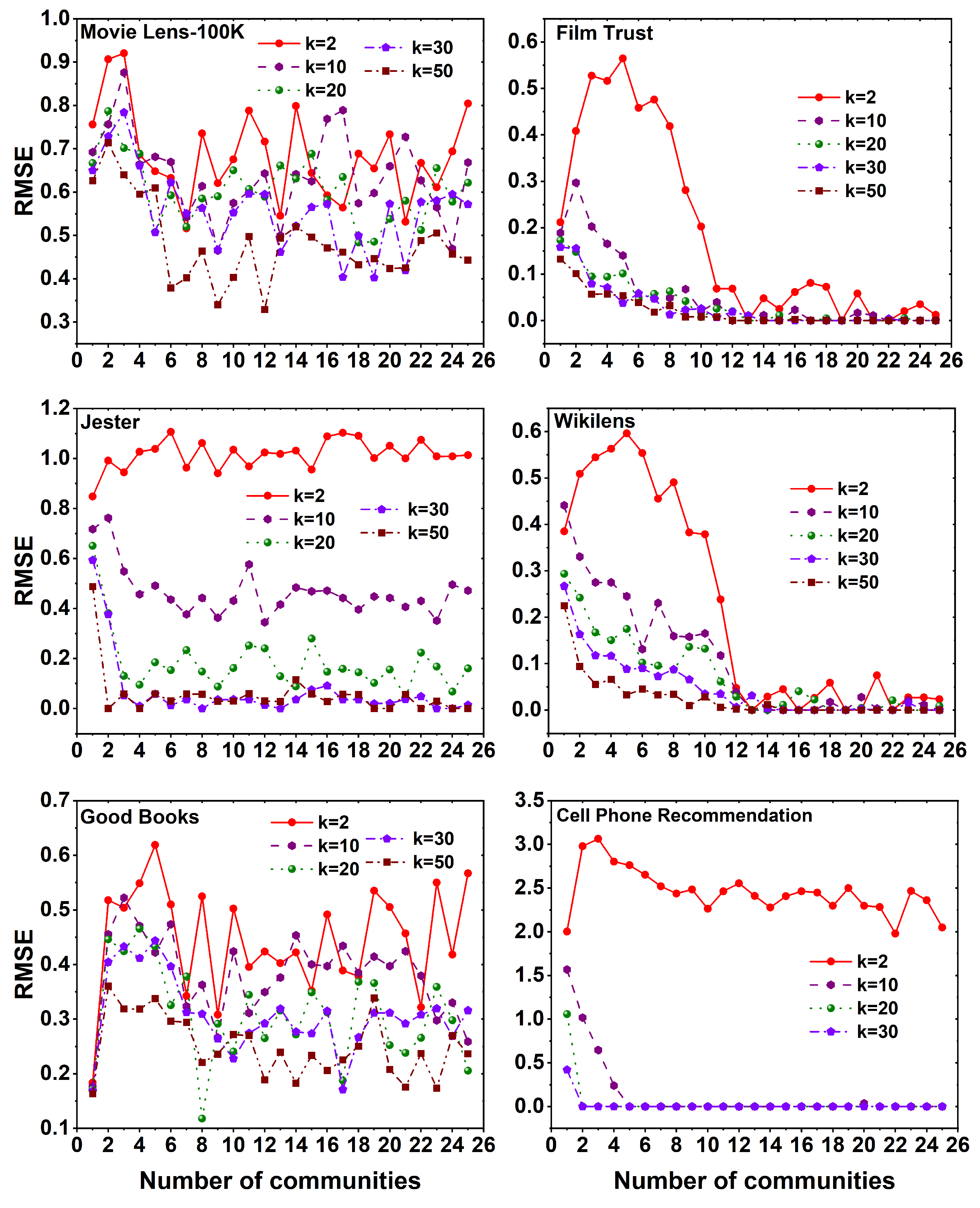 Preprints 81515 g008