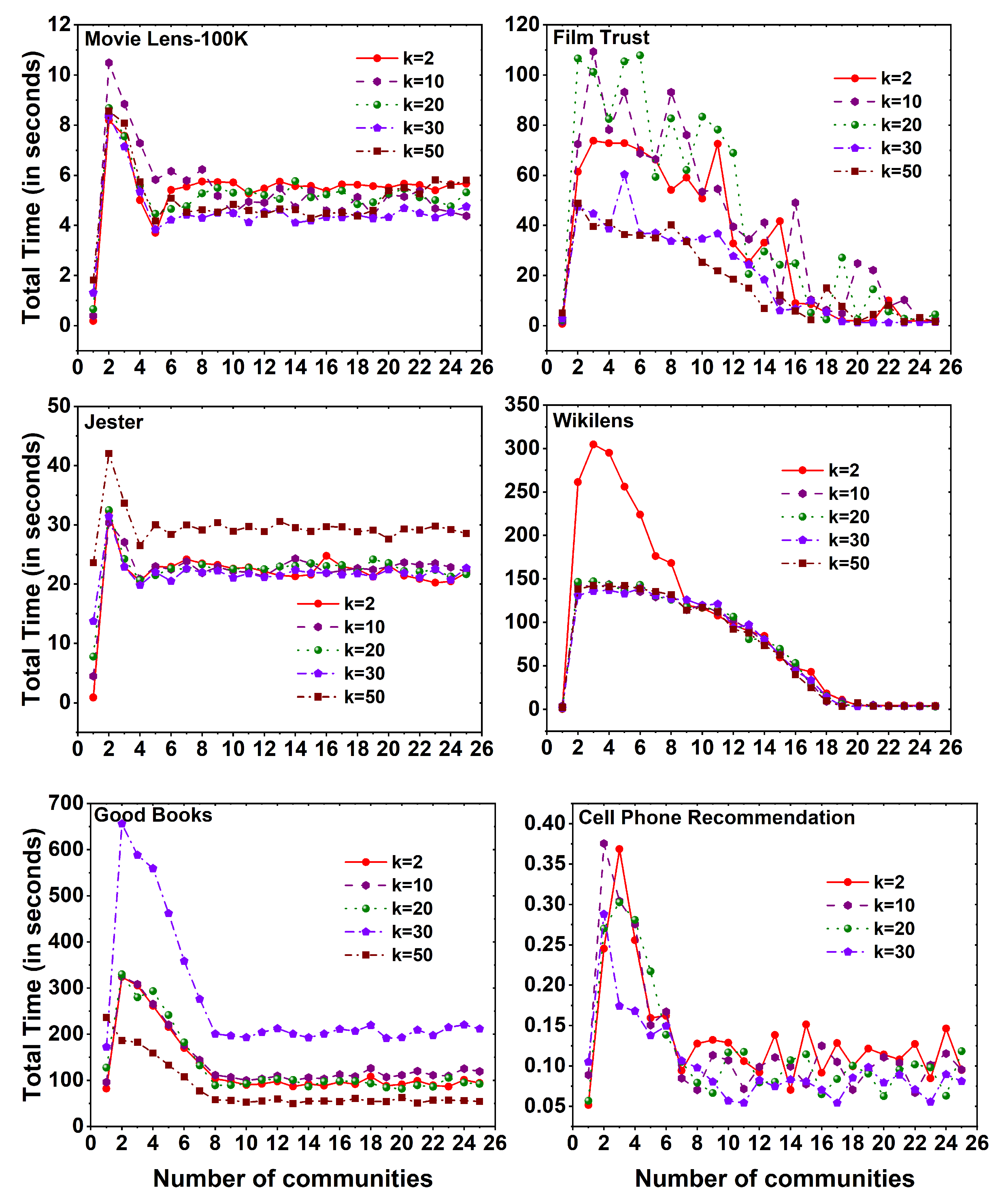 Preprints 81515 g009