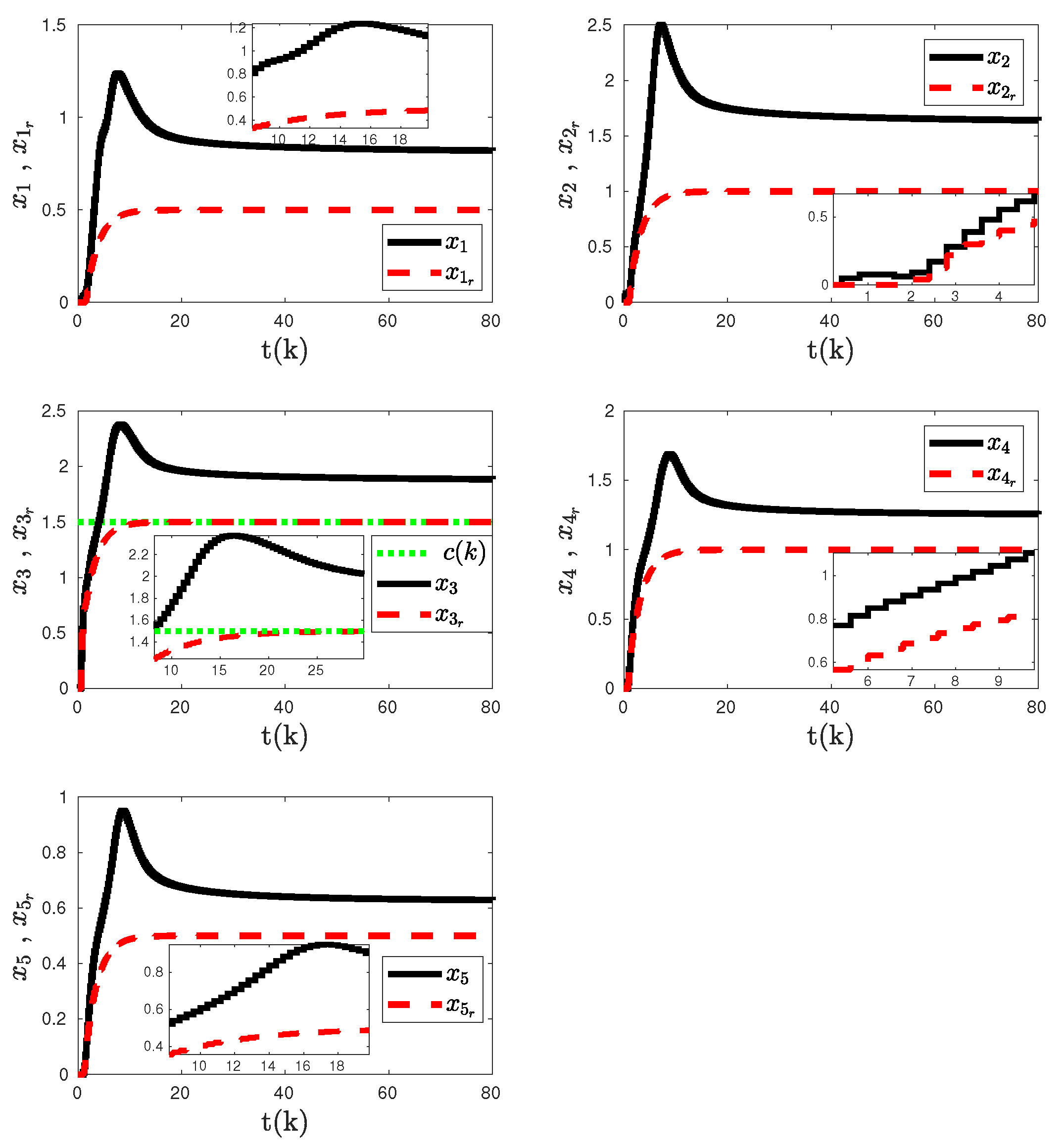 Preprints 92645 g002