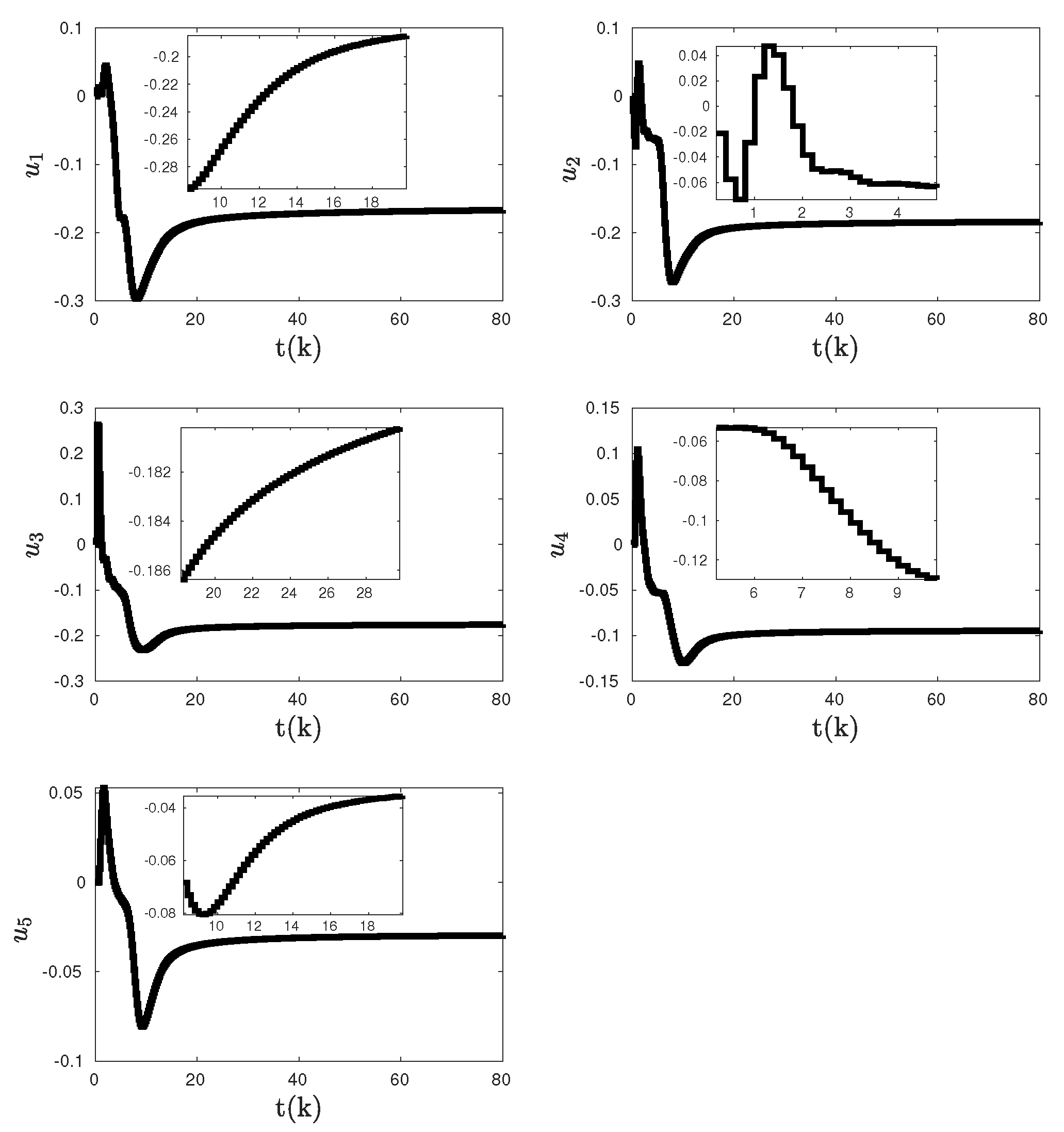 Preprints 92645 g003