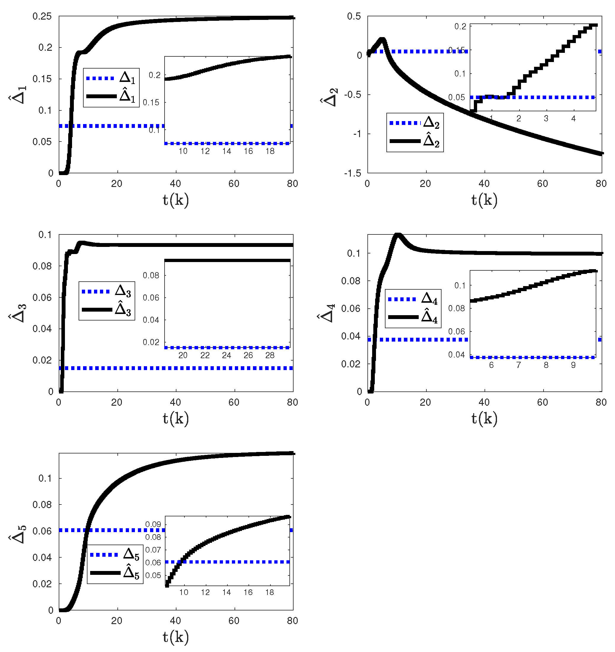 Preprints 92645 g004