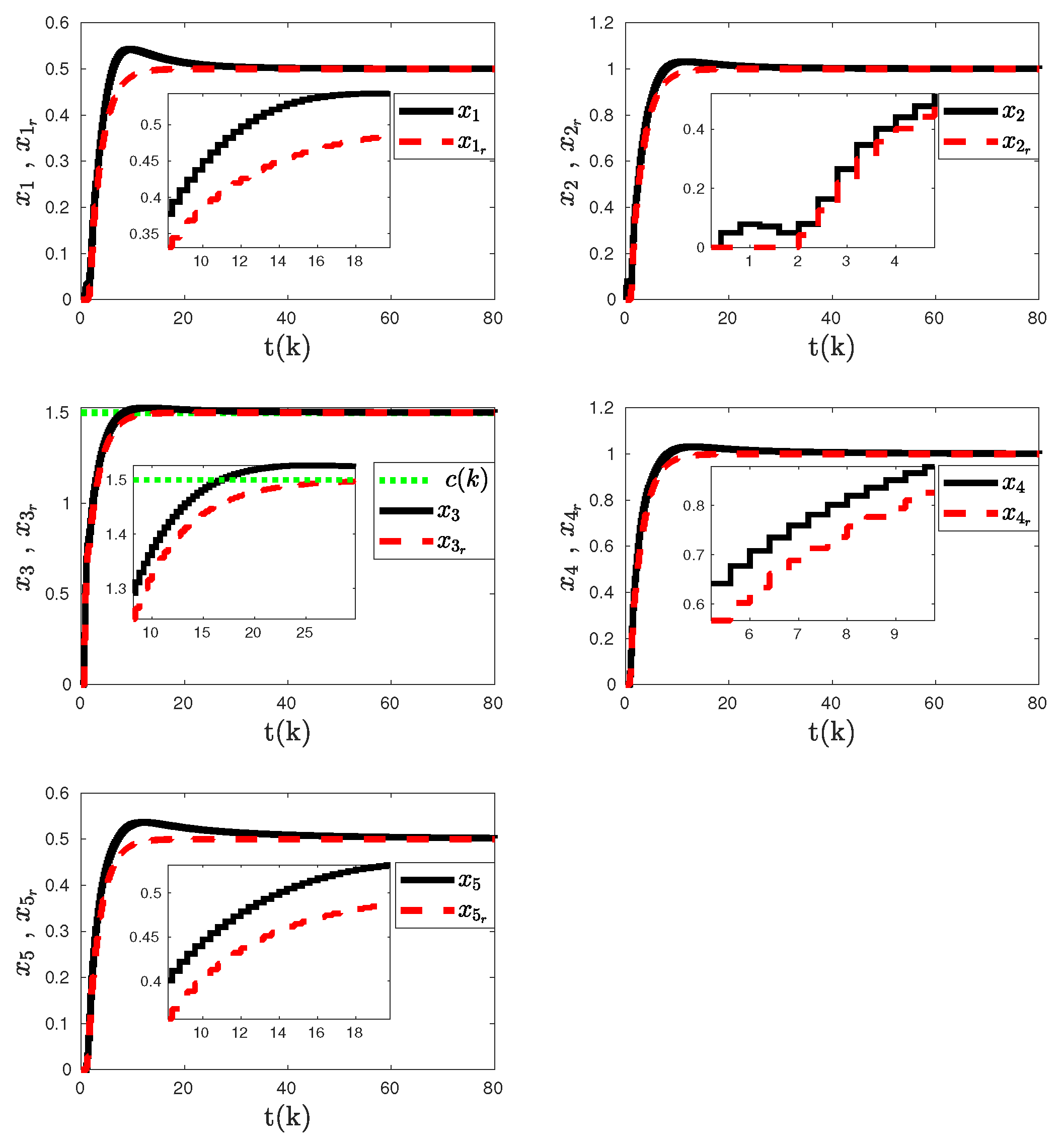 Preprints 92645 g005