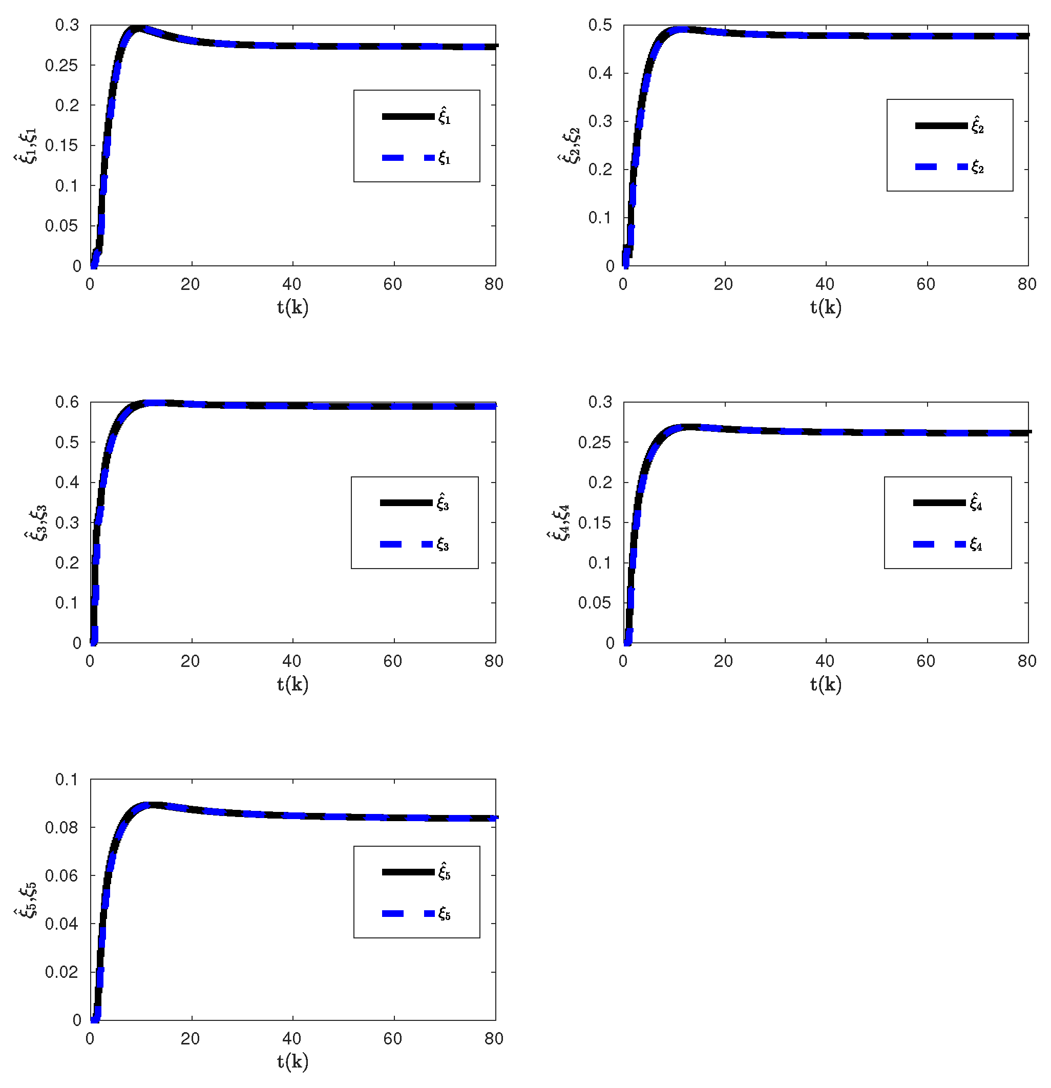 Preprints 92645 g008