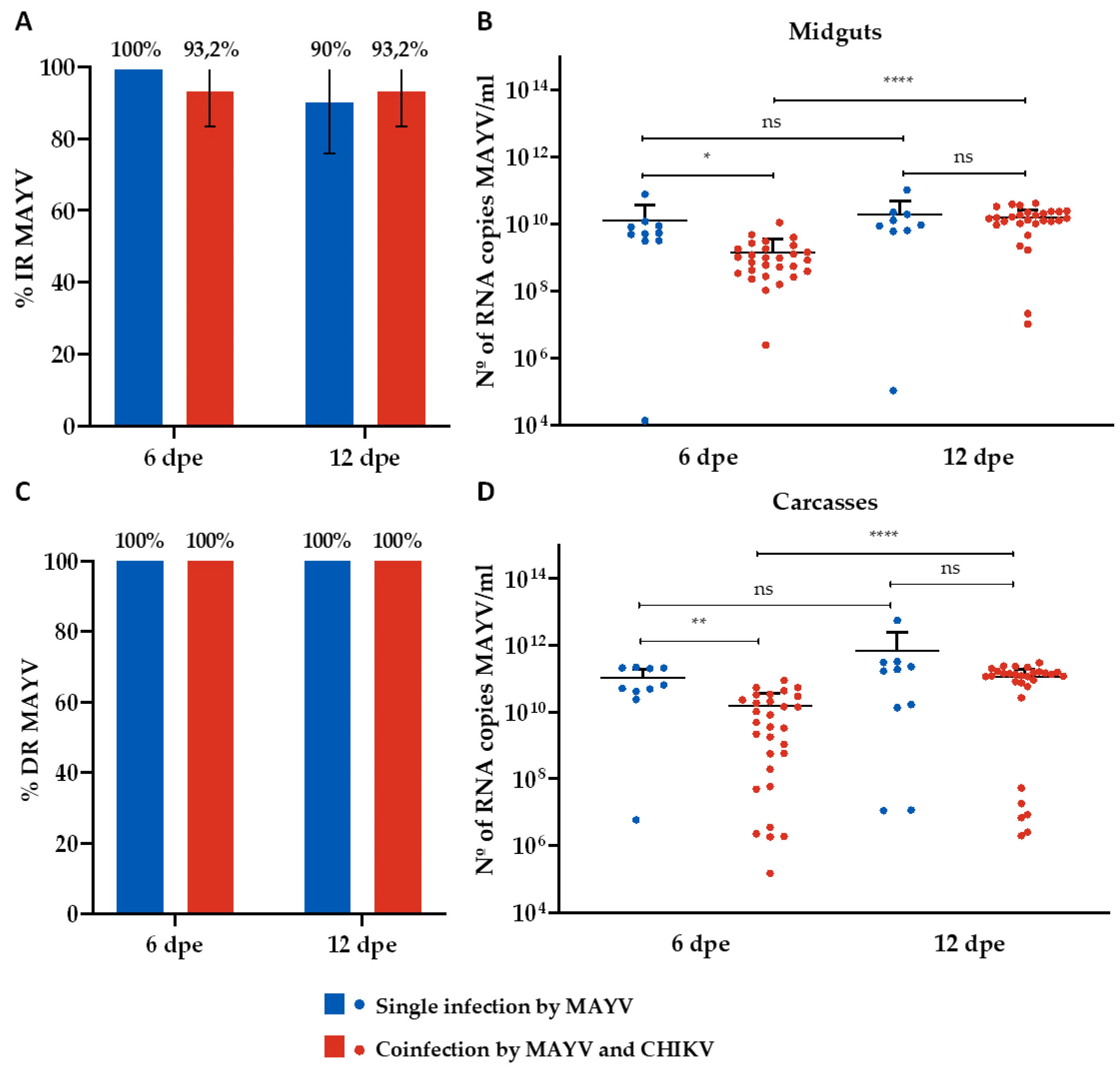 Preprints 115695 g002