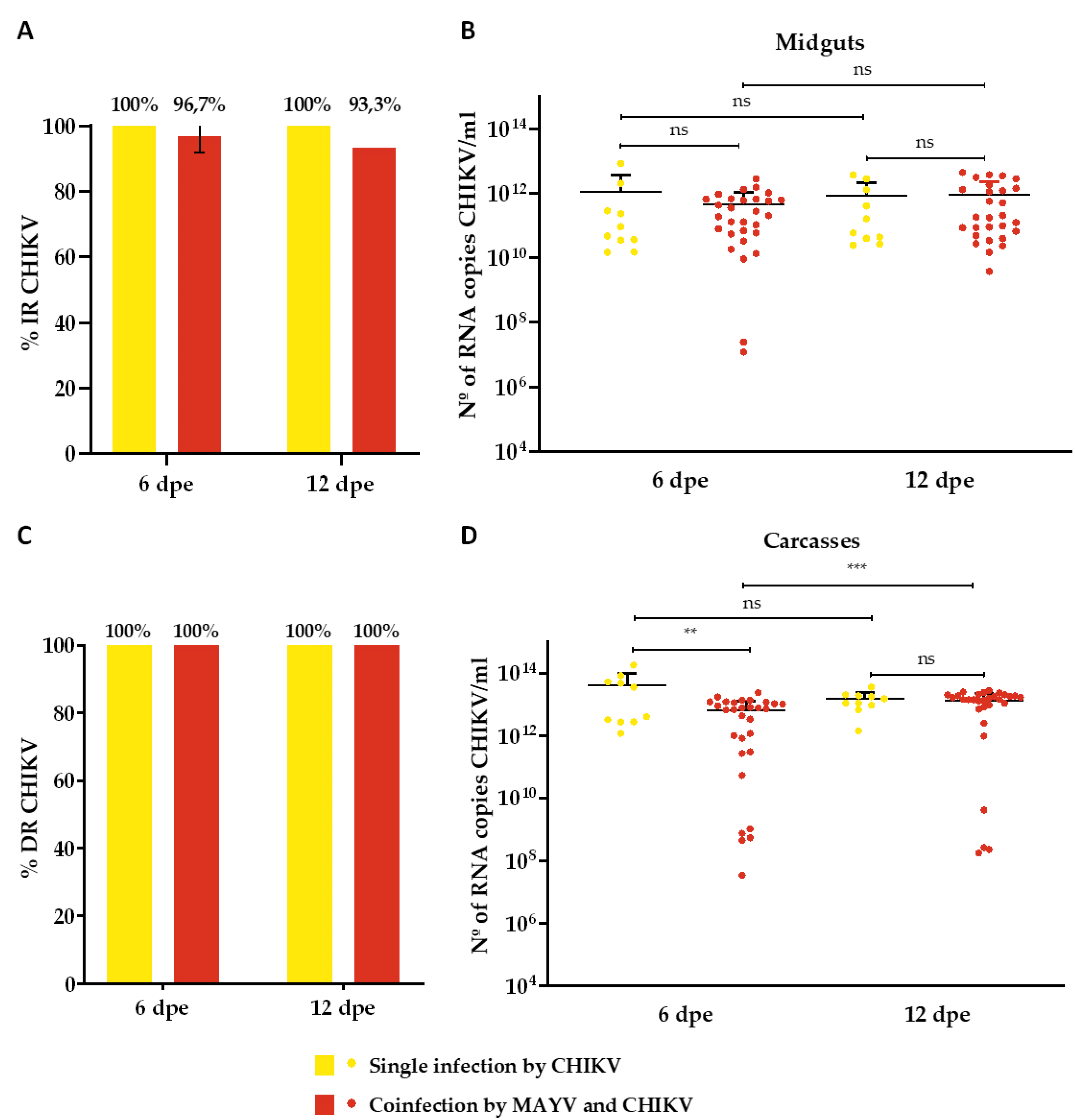 Preprints 115695 g003