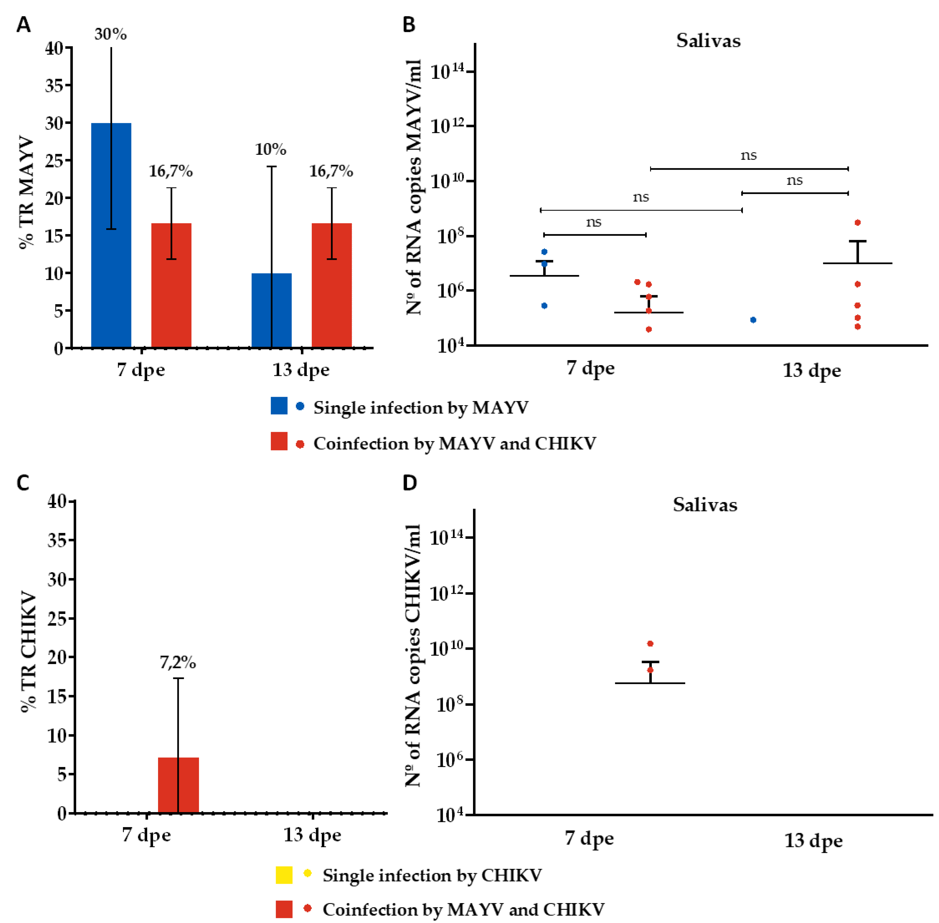 Preprints 115695 g004