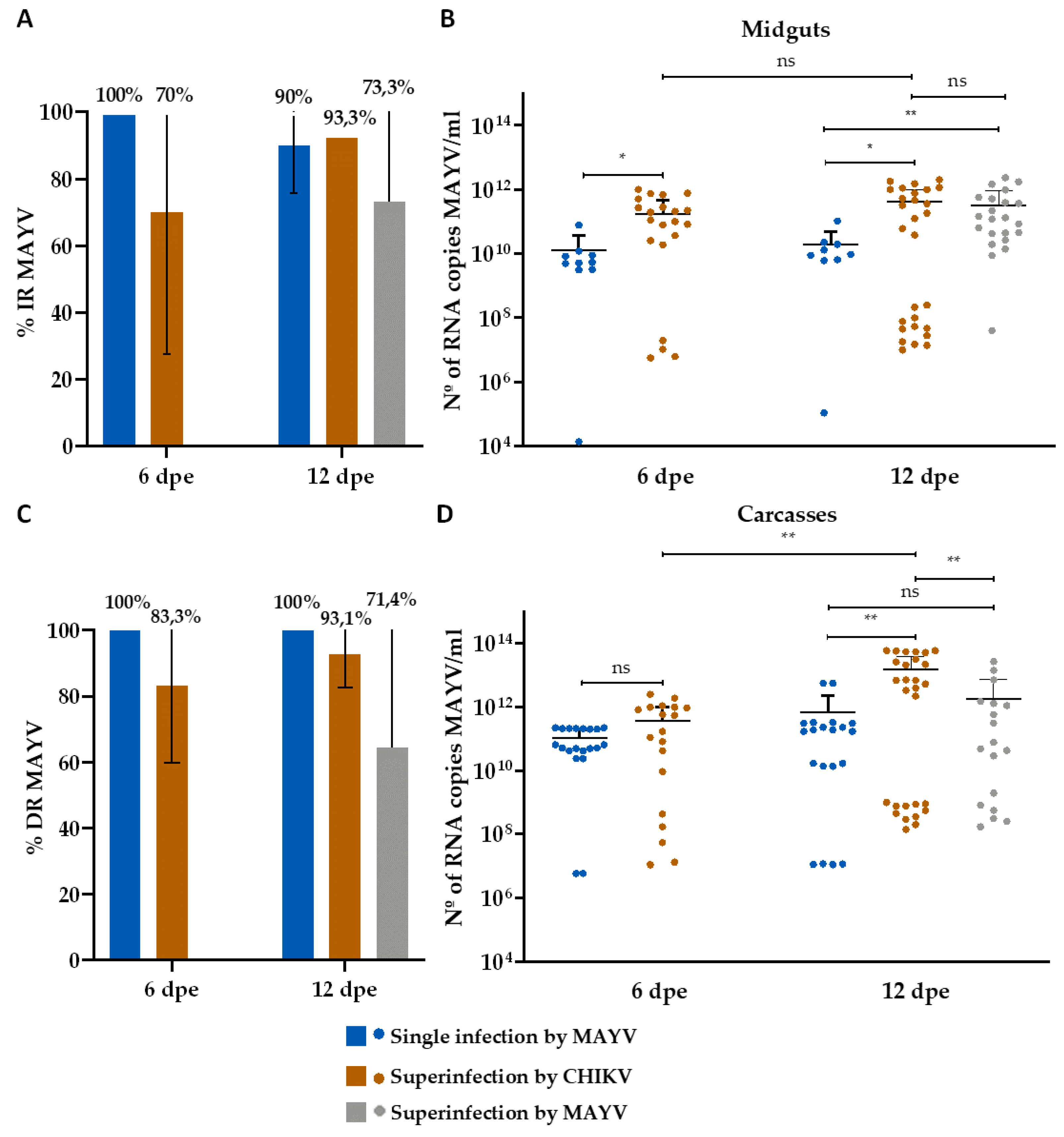 Preprints 115695 g005