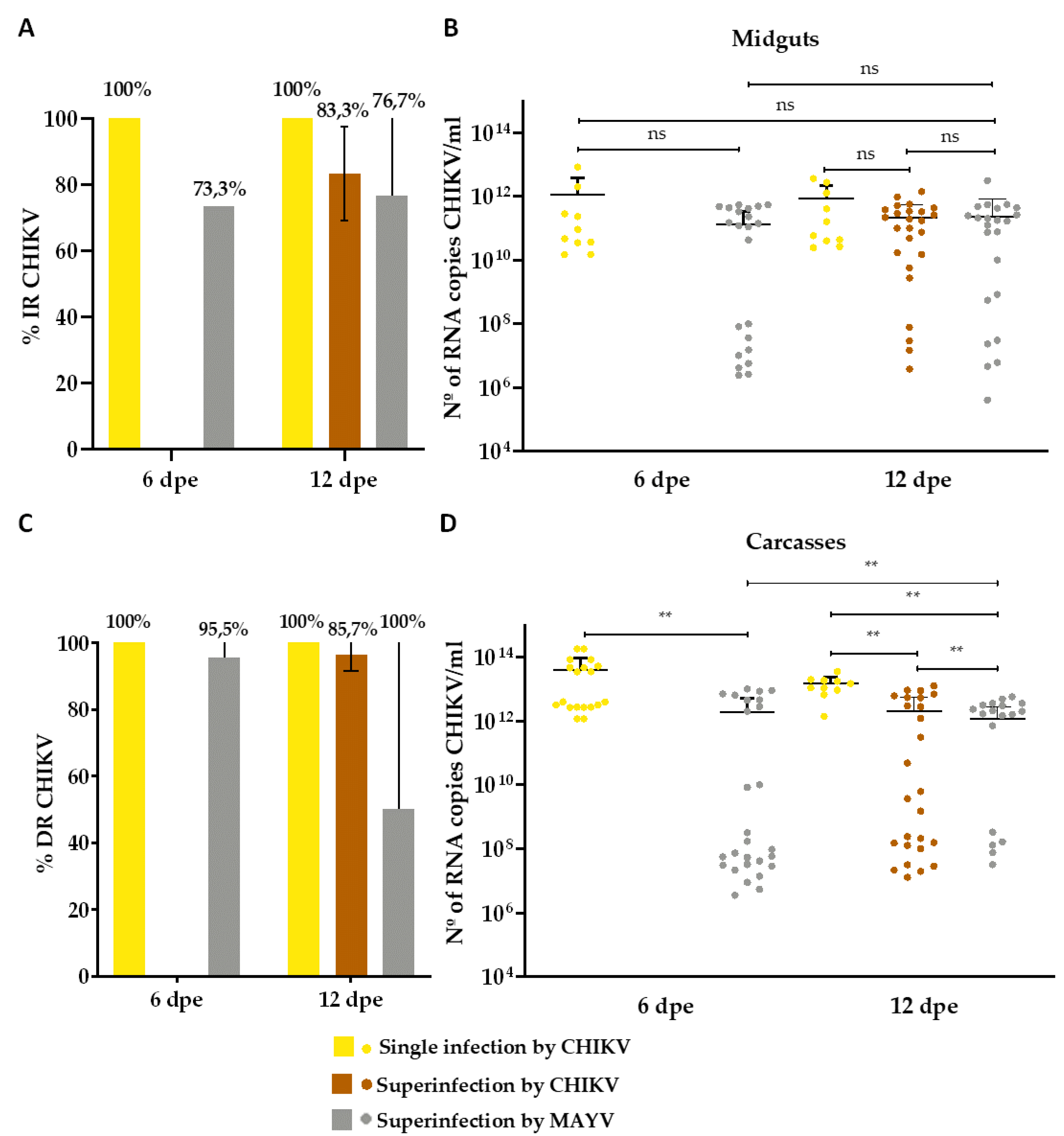 Preprints 115695 g006