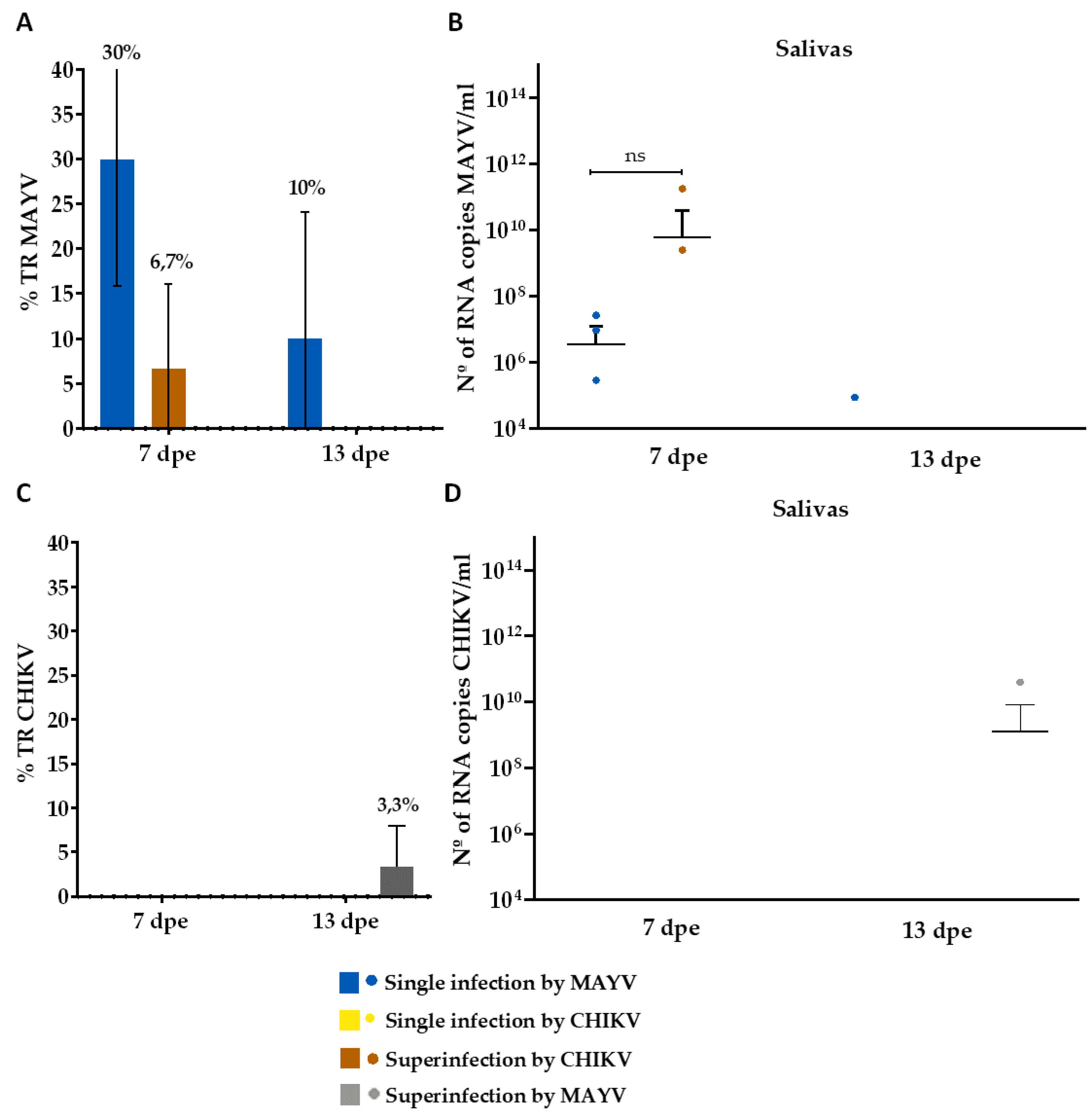 Preprints 115695 g007