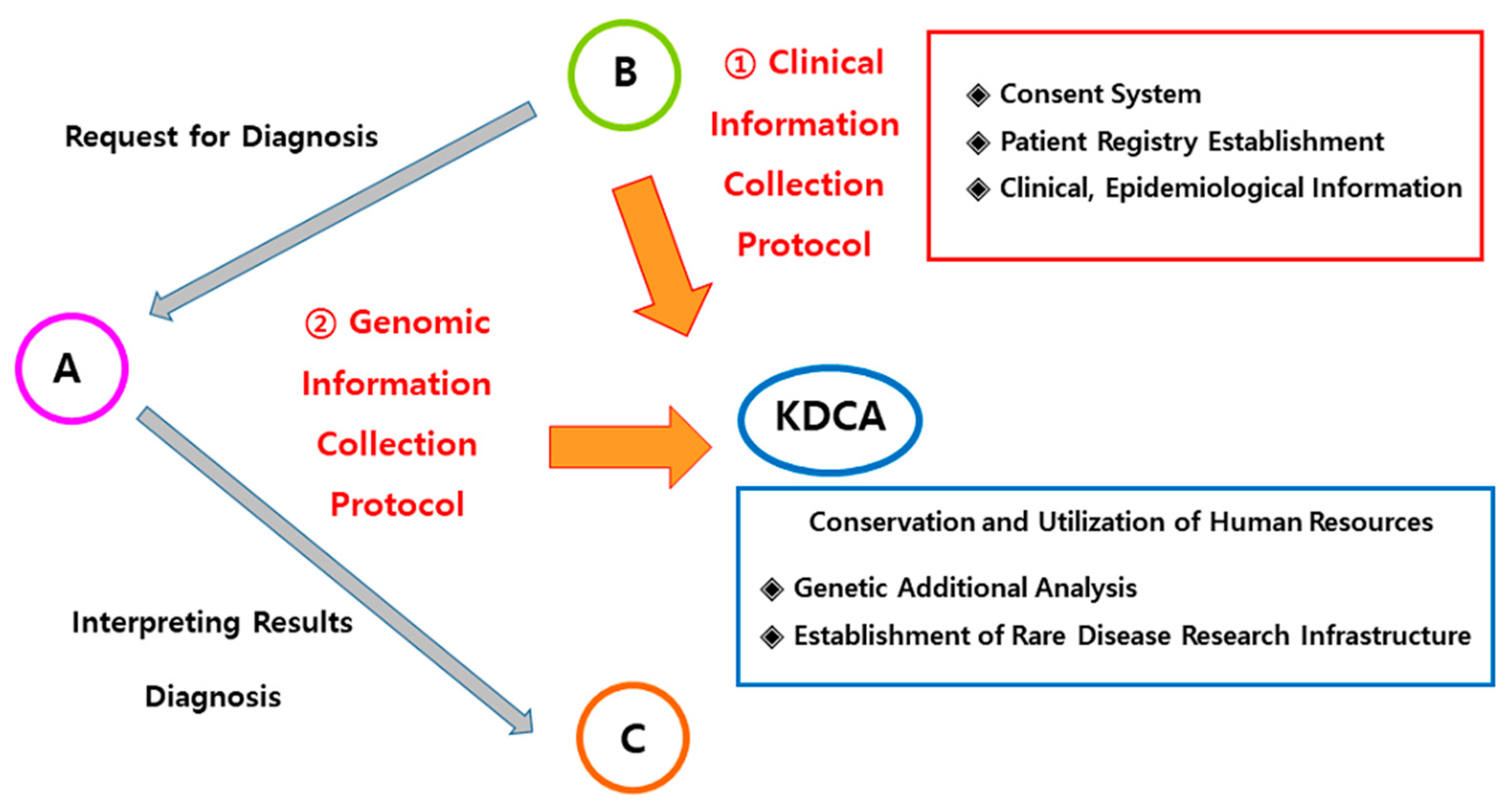 Preprints 82992 g001