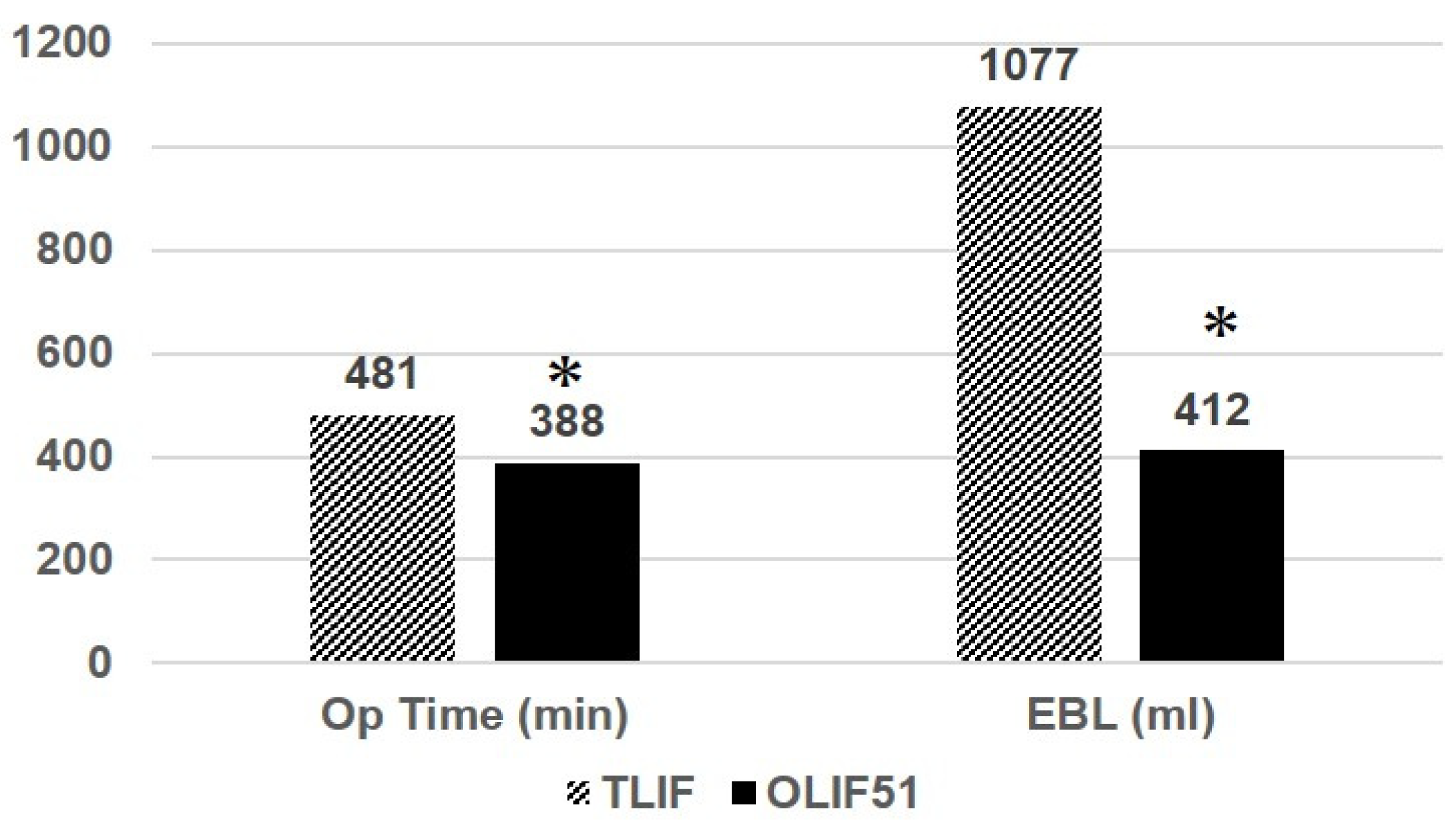 Preprints 92940 g003