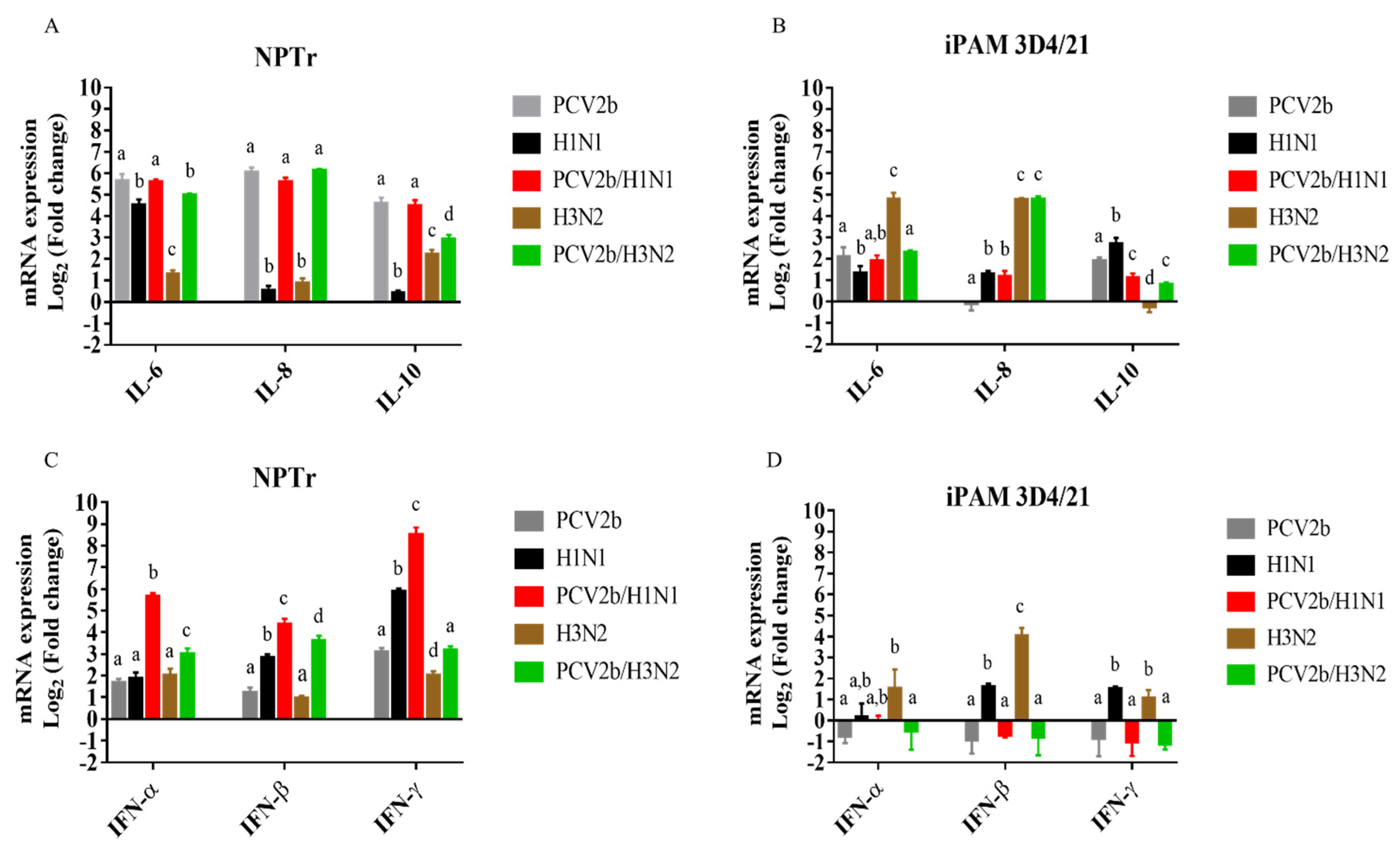 Preprints 71630 g005