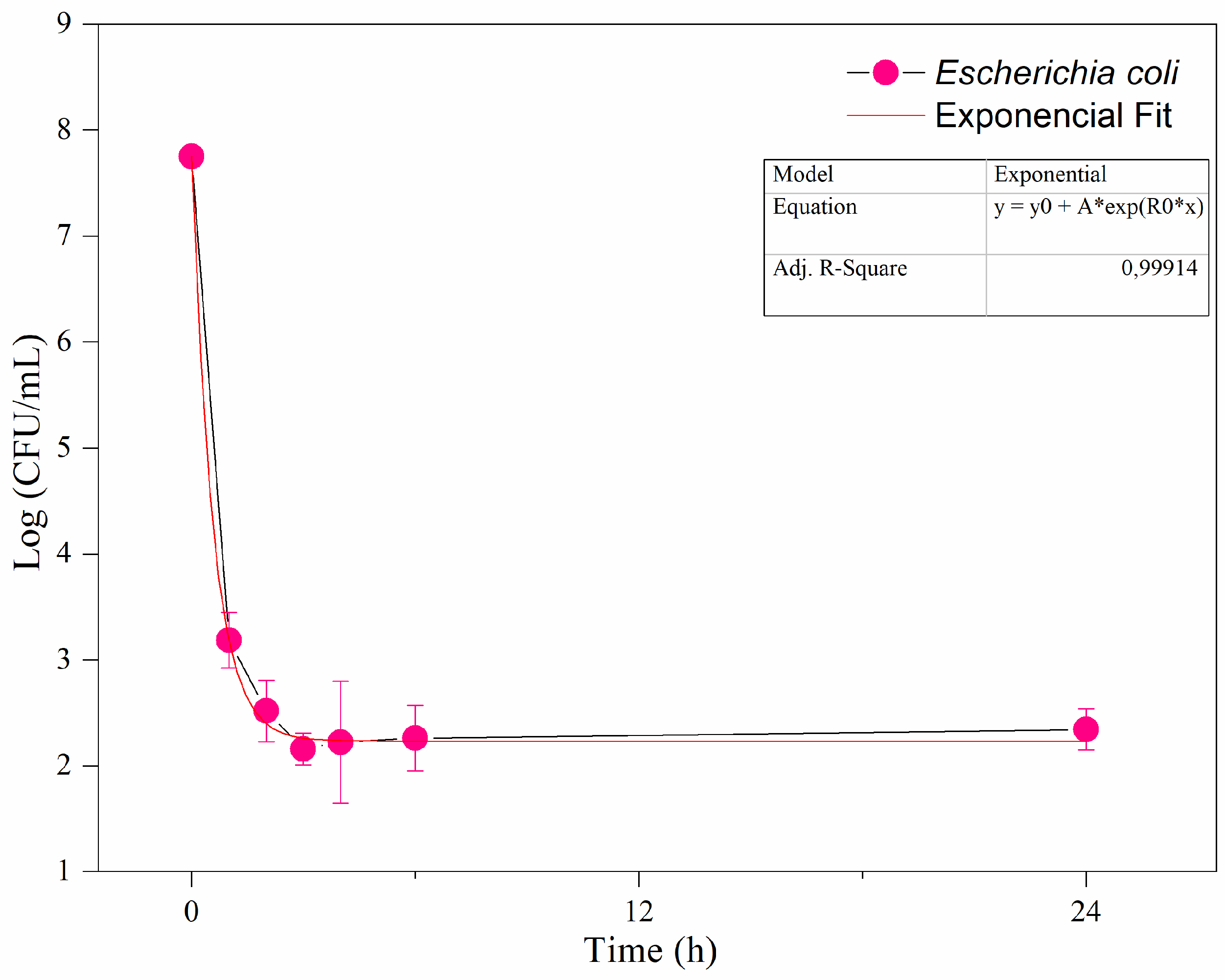 Preprints 121147 g003