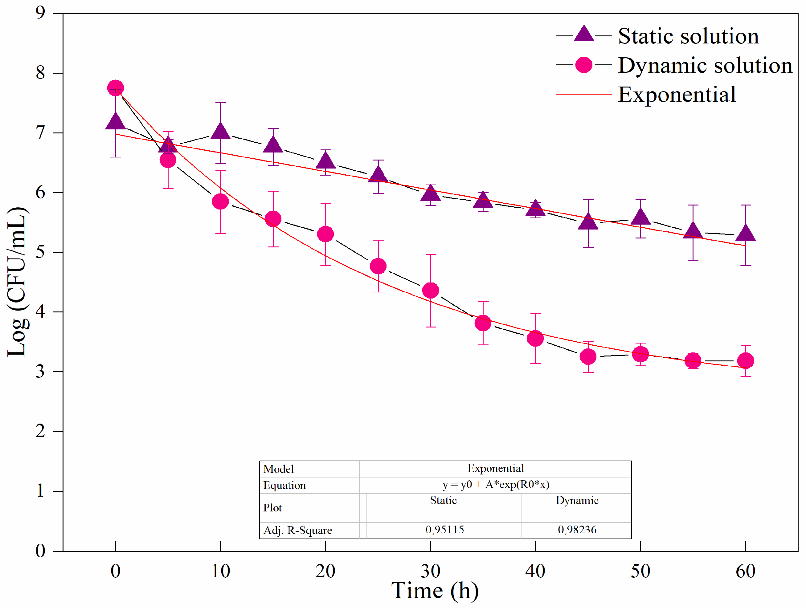 Preprints 121147 g005