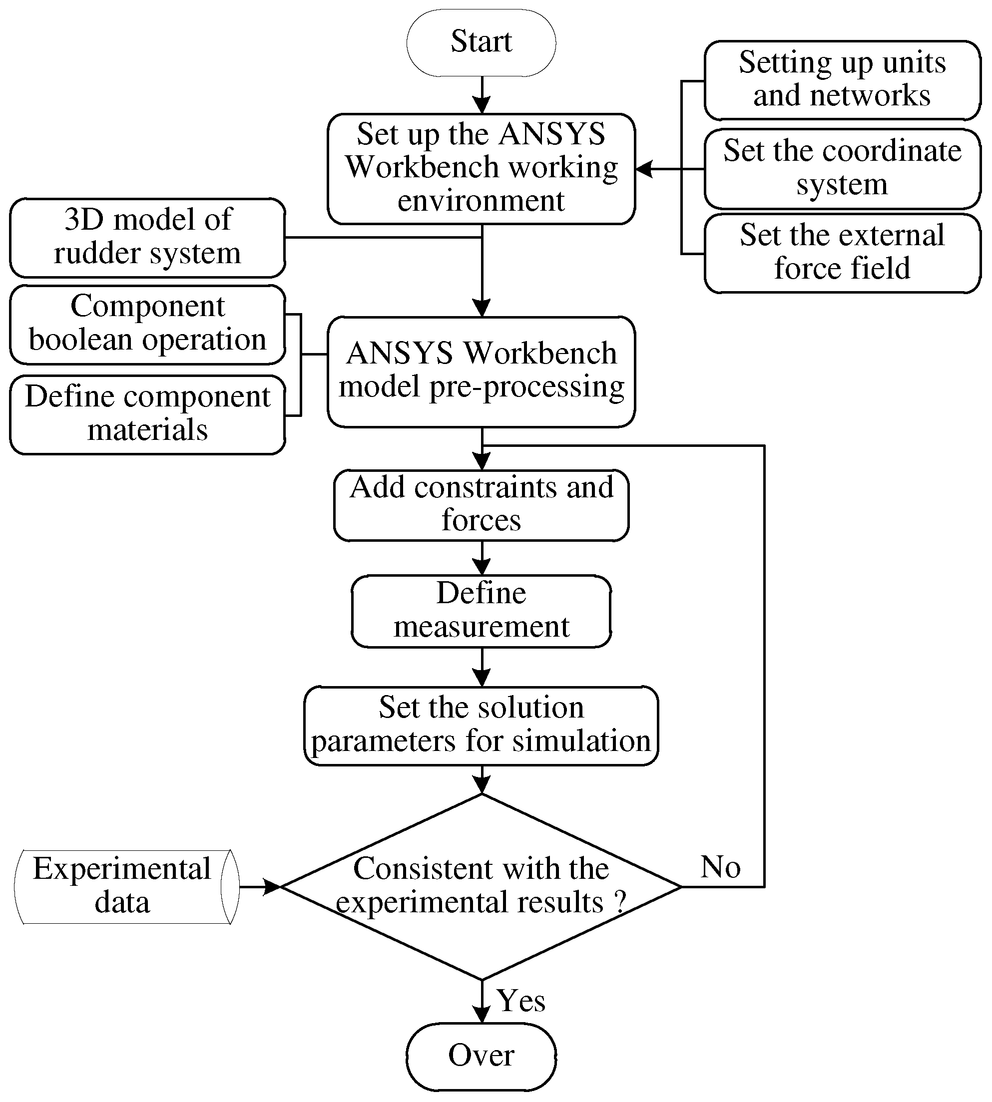 Preprints 94269 g004