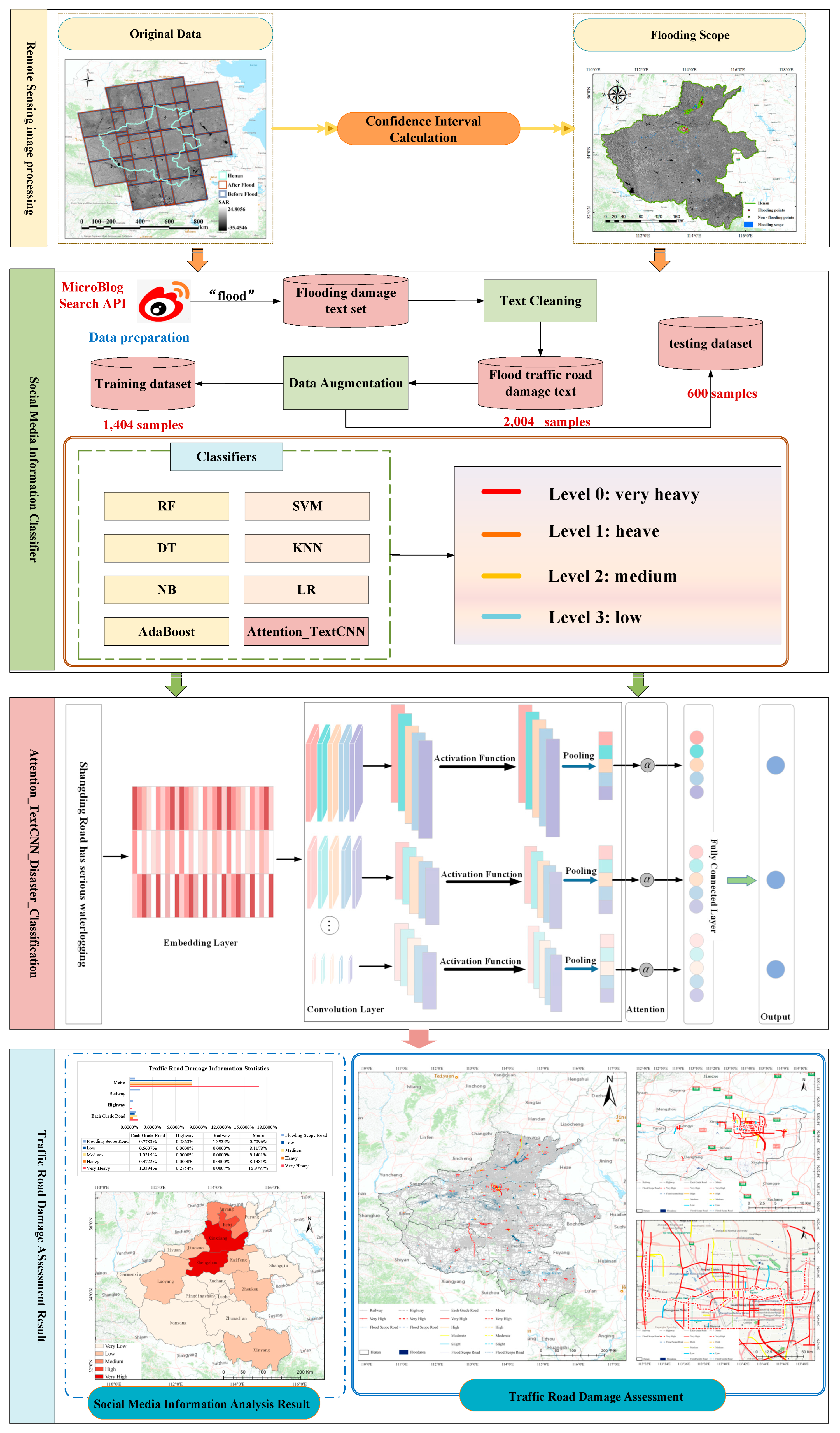 Preprints 115405 g001