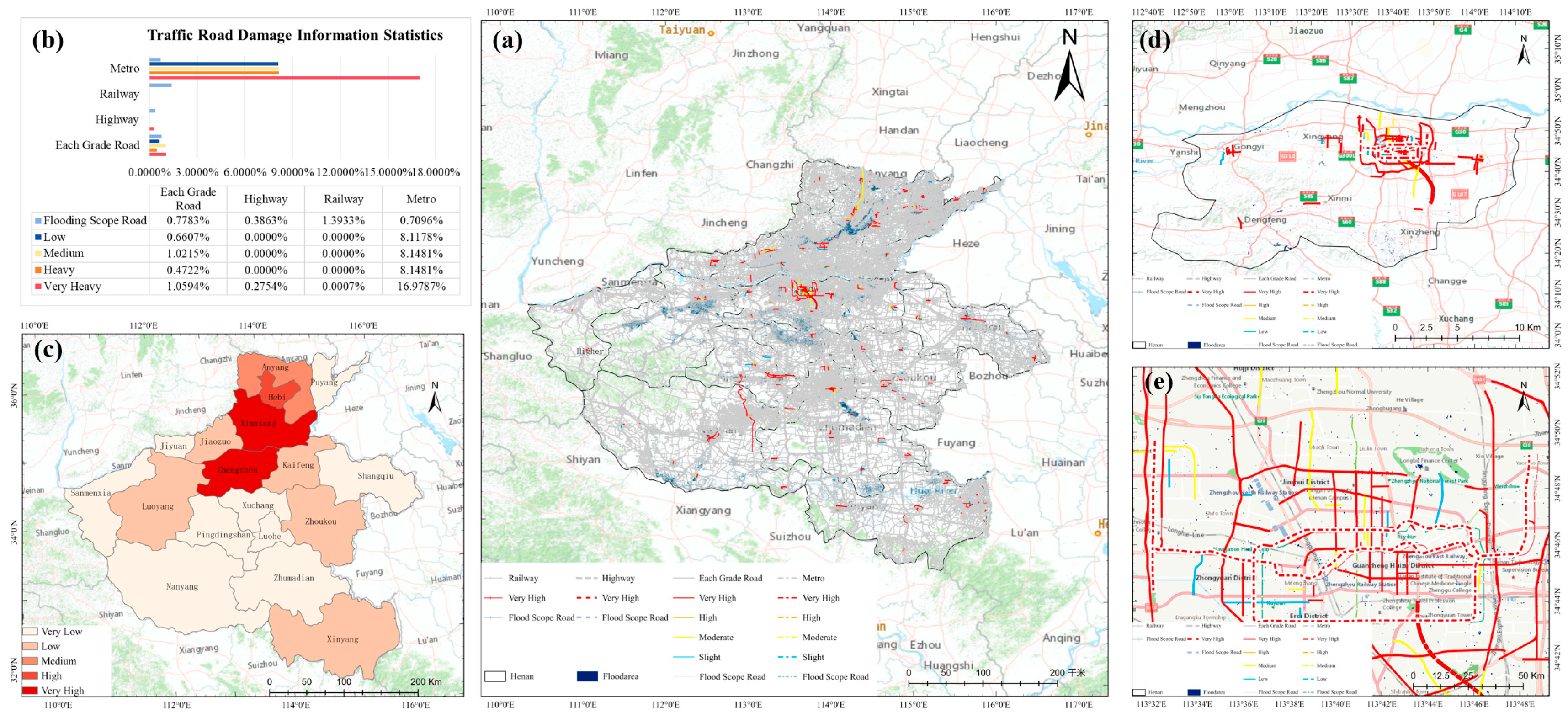 Preprints 115405 g005