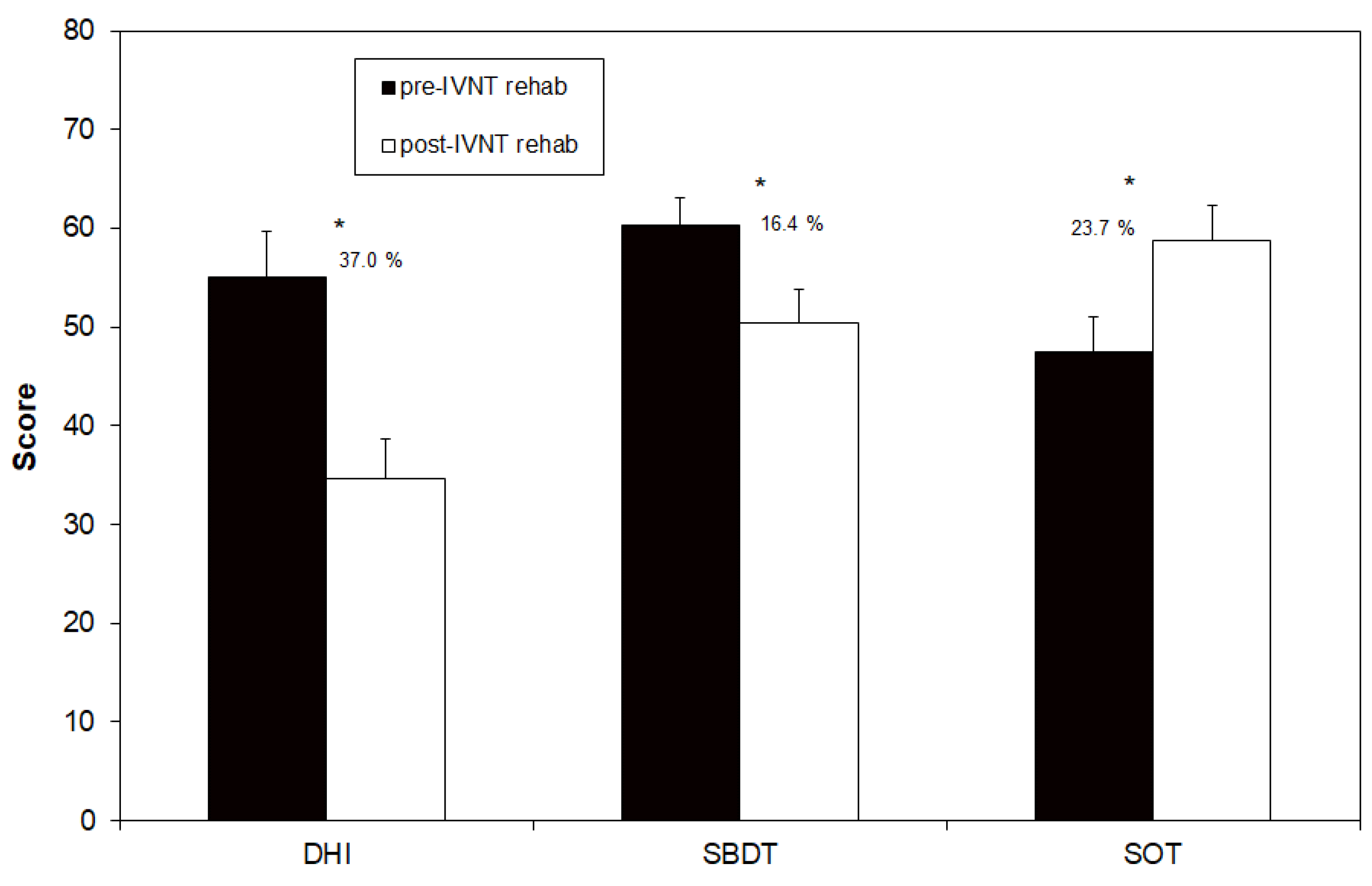 Preprints 78906 g002