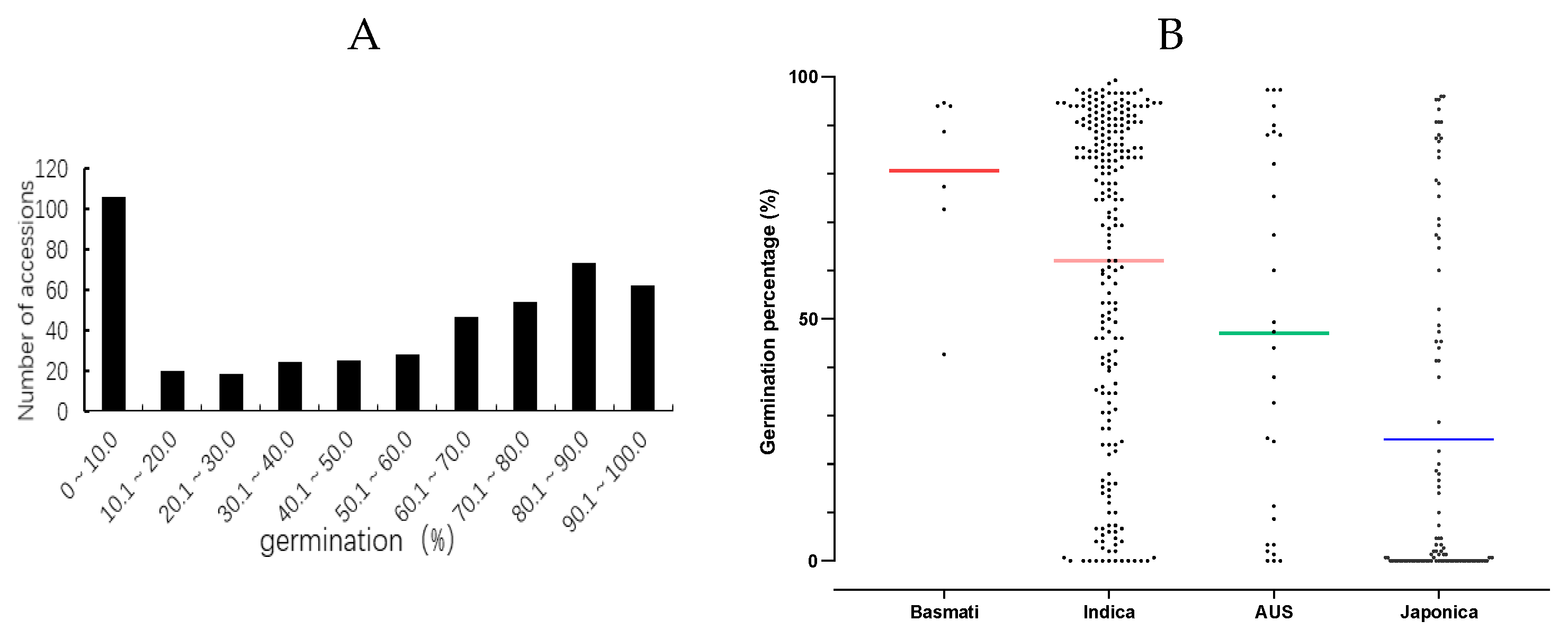 Preprints 142453 g001