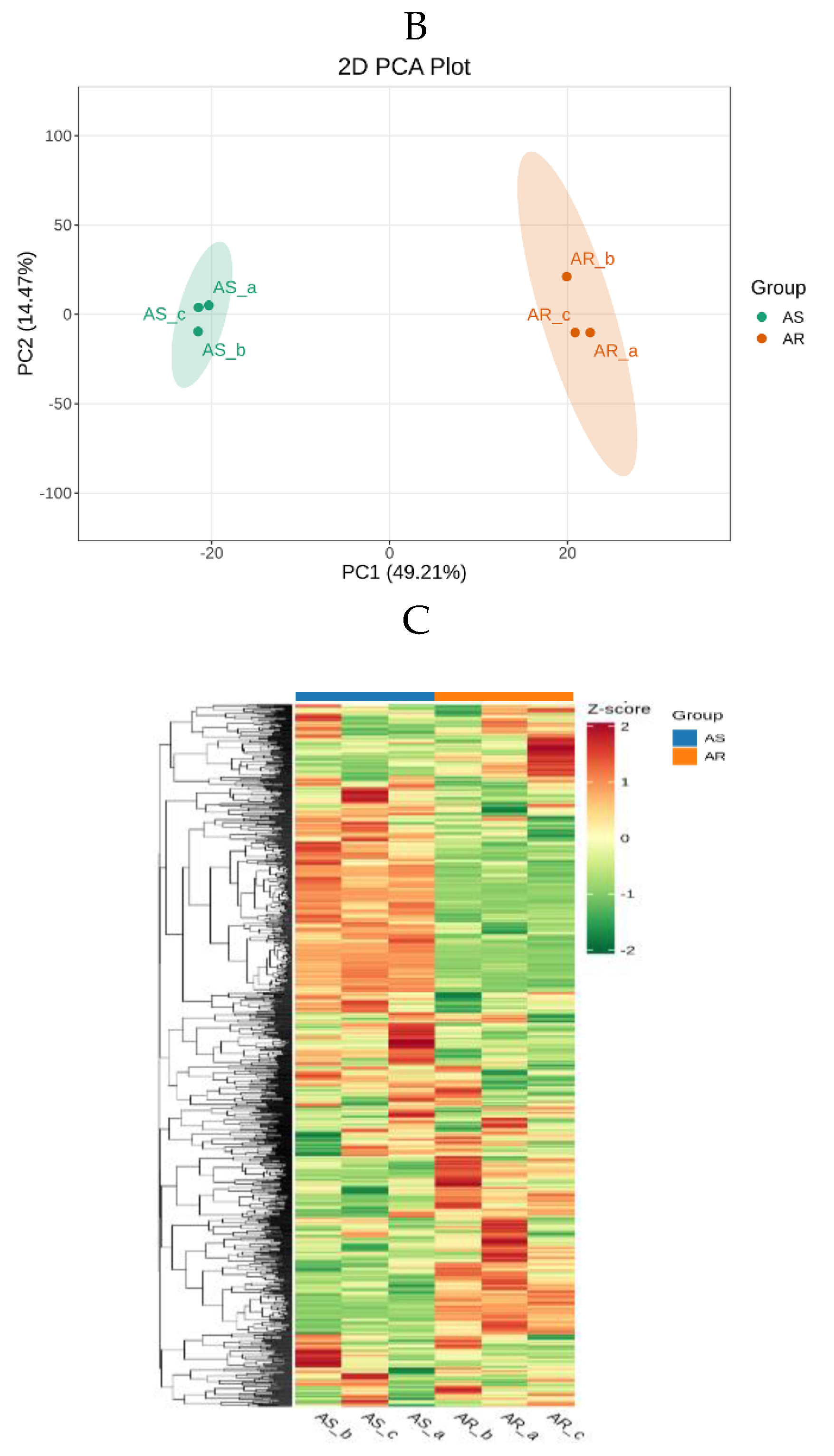 Preprints 142453 g002b