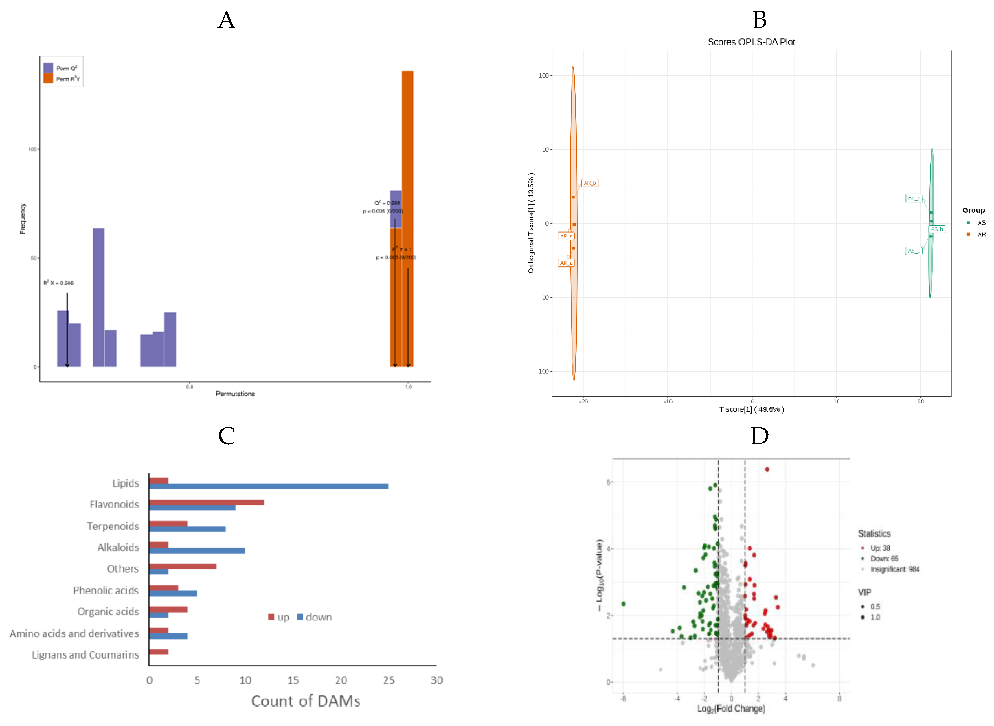 Preprints 142453 g003a