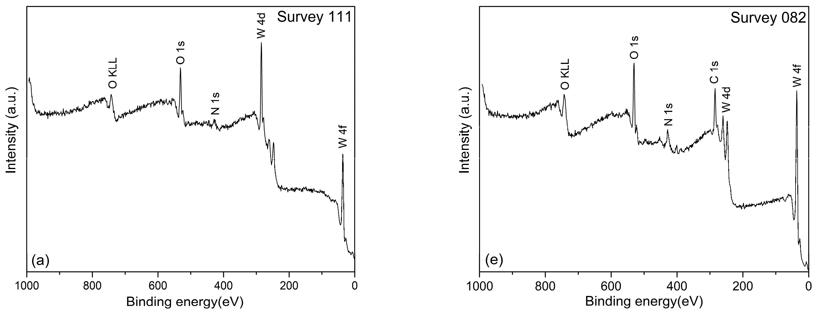 Preprints 91566 g002a