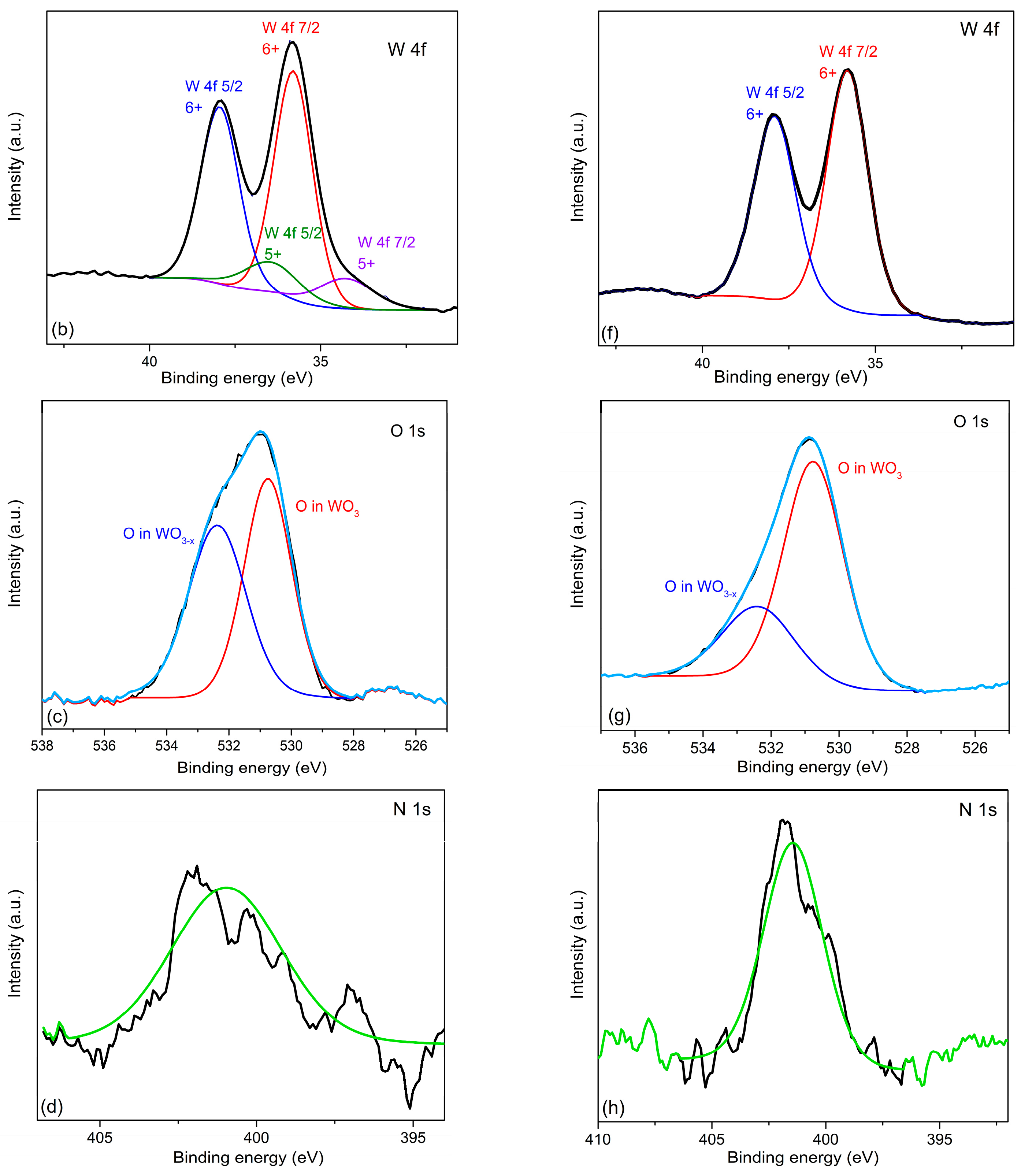 Preprints 91566 g002b