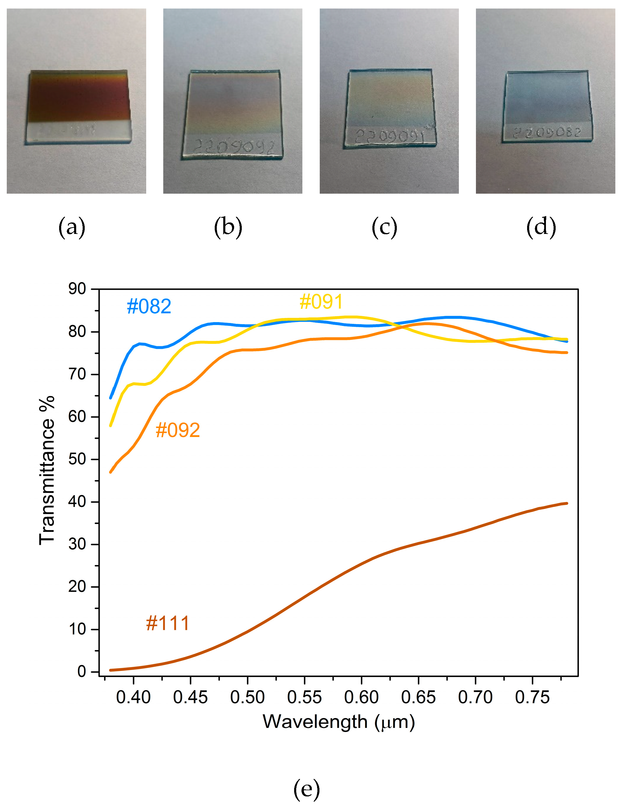 Preprints 91566 g003