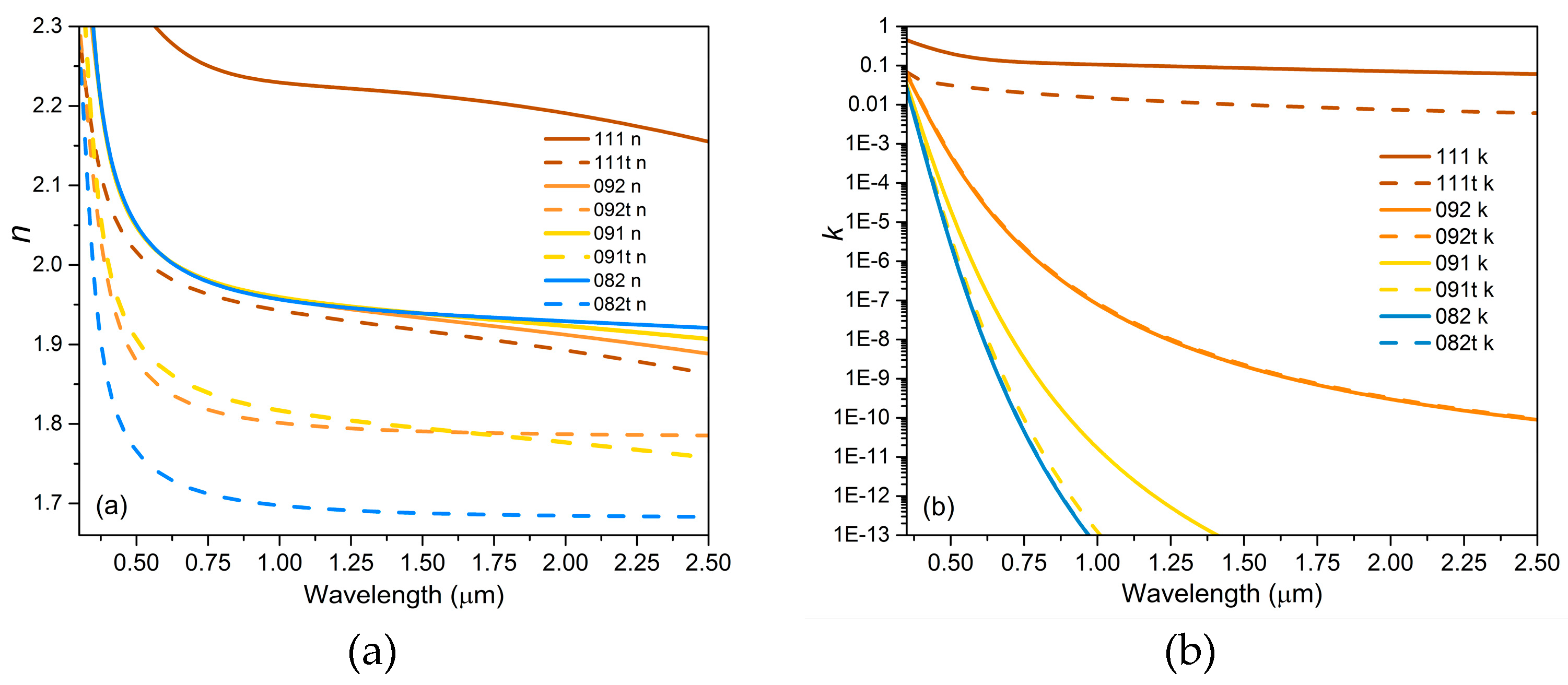 Preprints 91566 g004