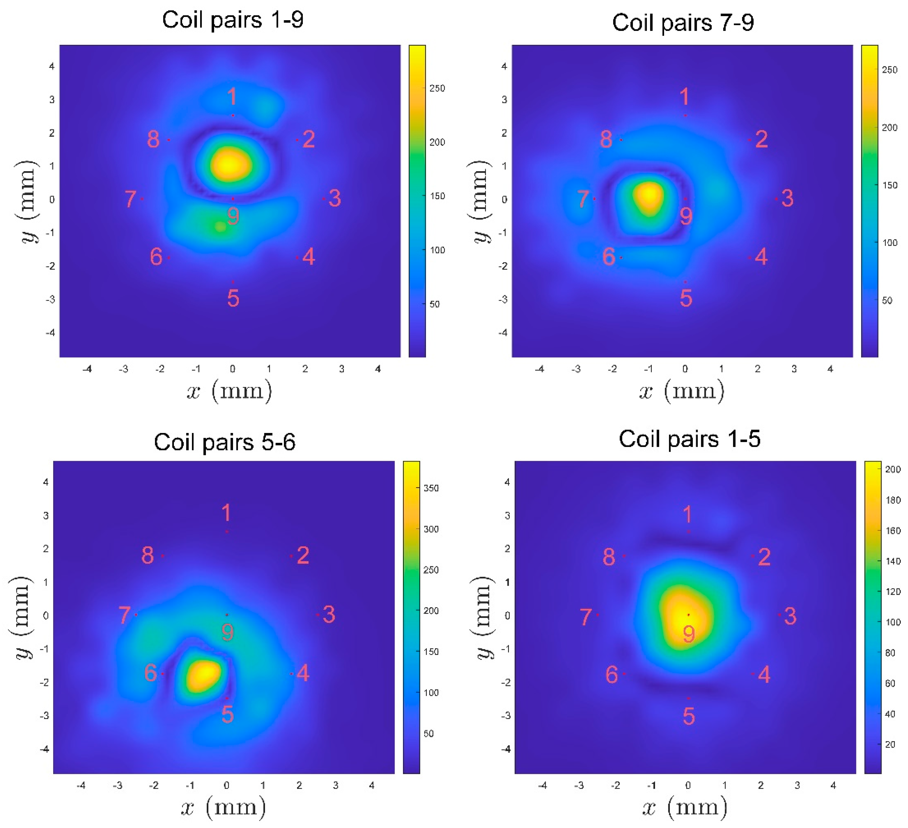 Preprints 102899 g005