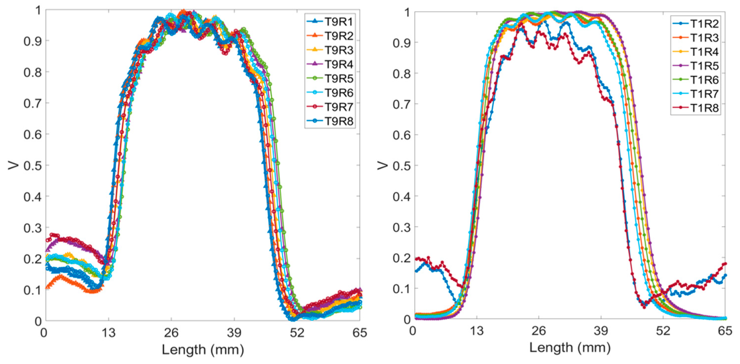 Preprints 102899 g006