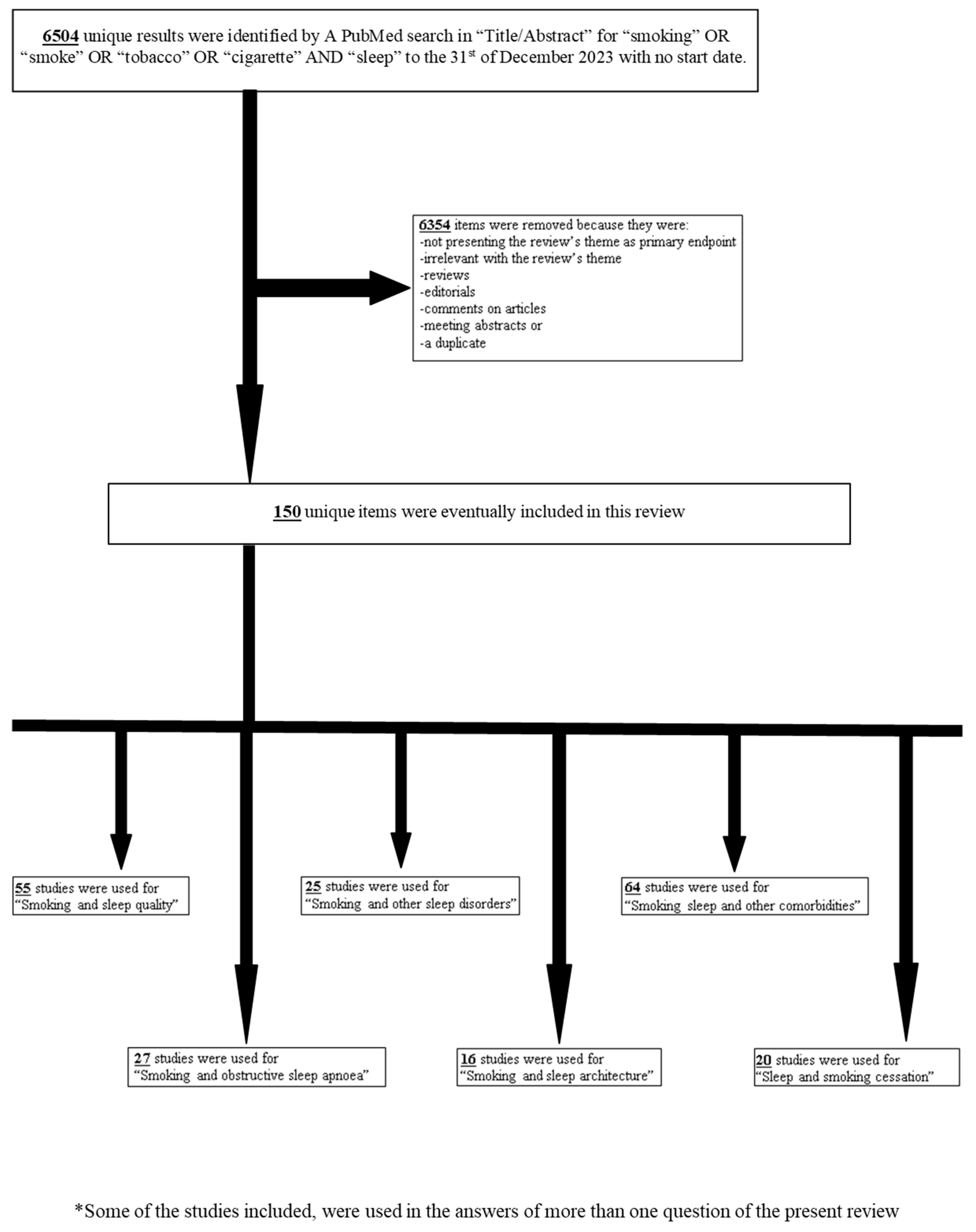 Preprints 109846 g001