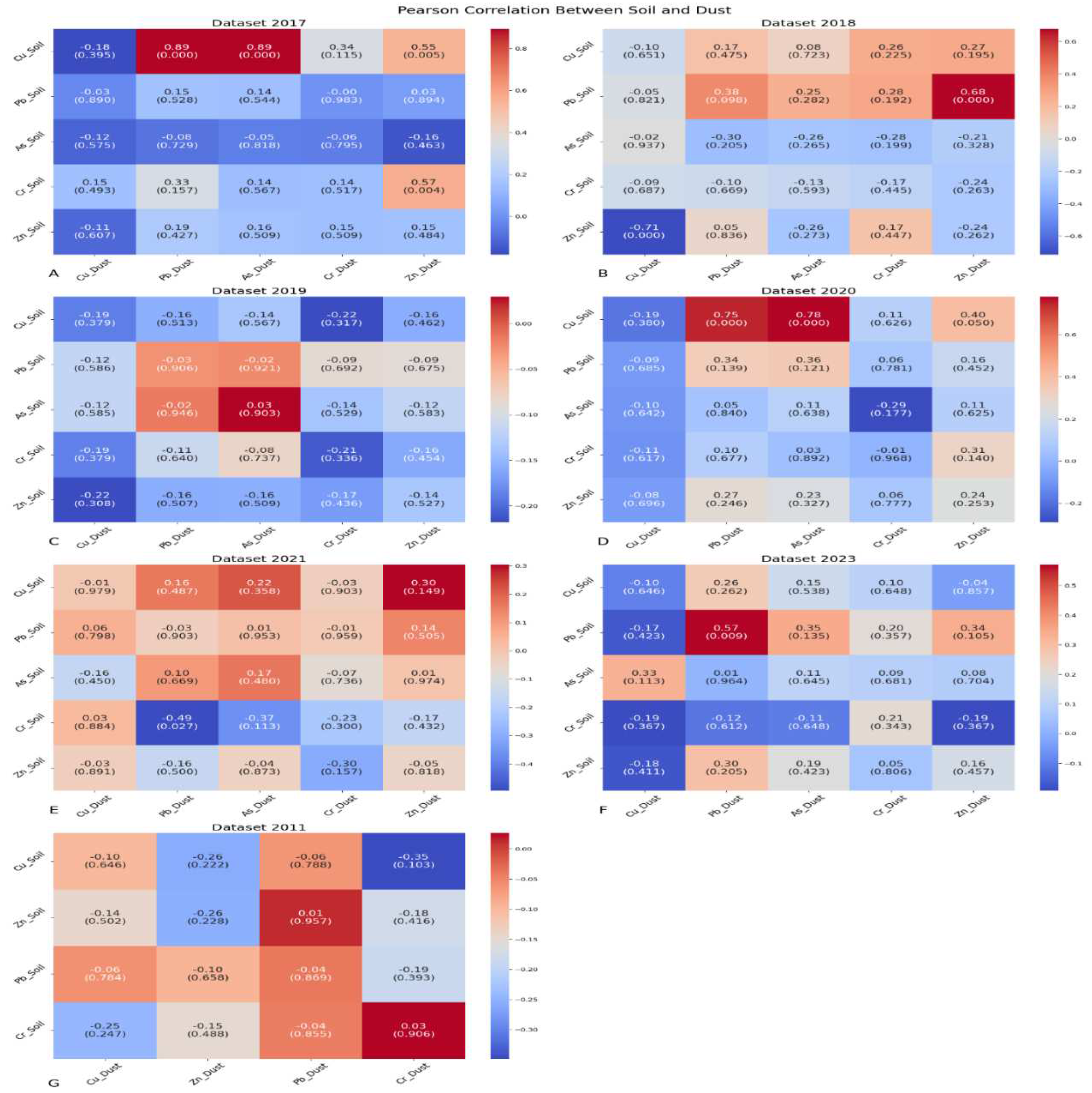 Preprints 93231 g003