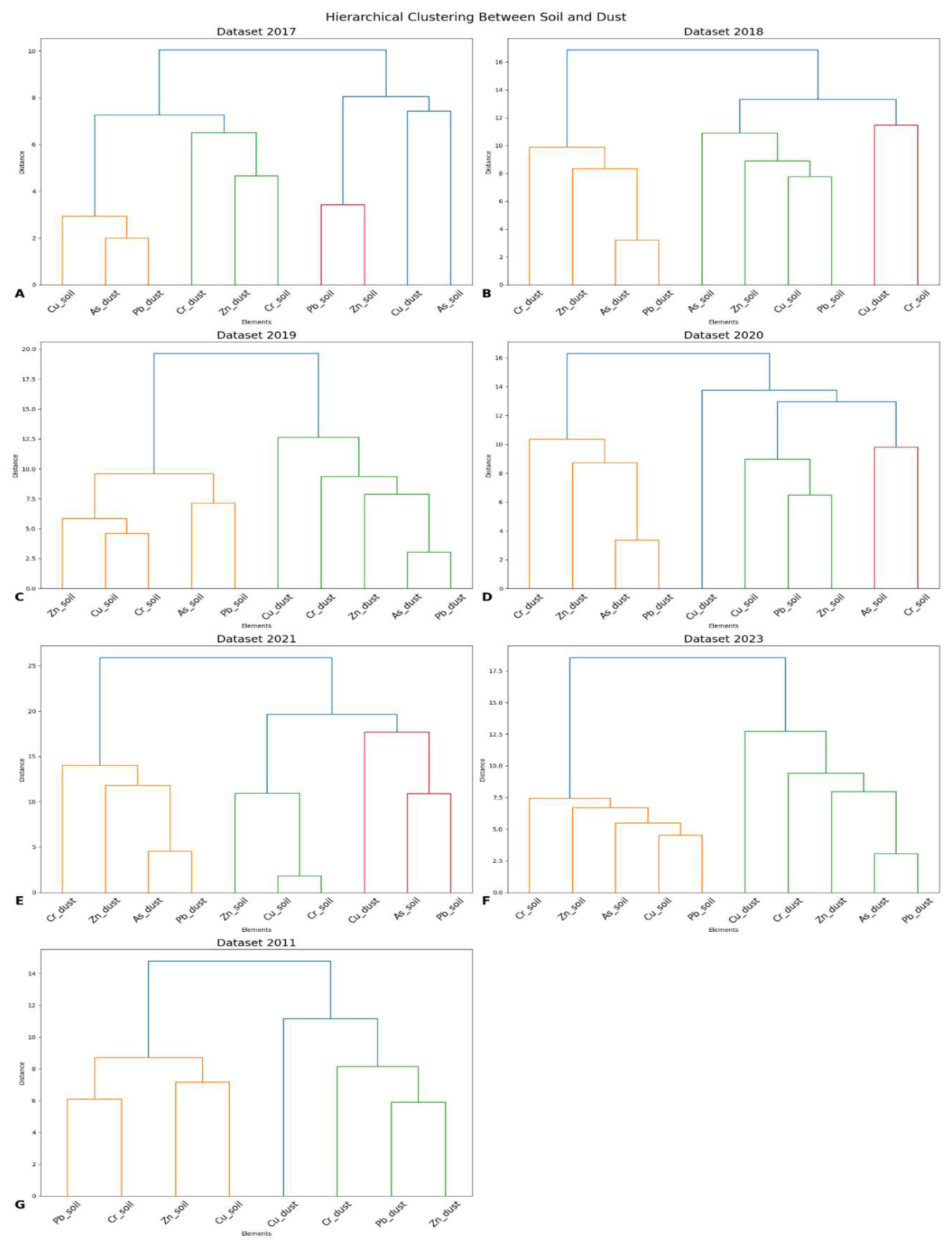 Preprints 93231 g005