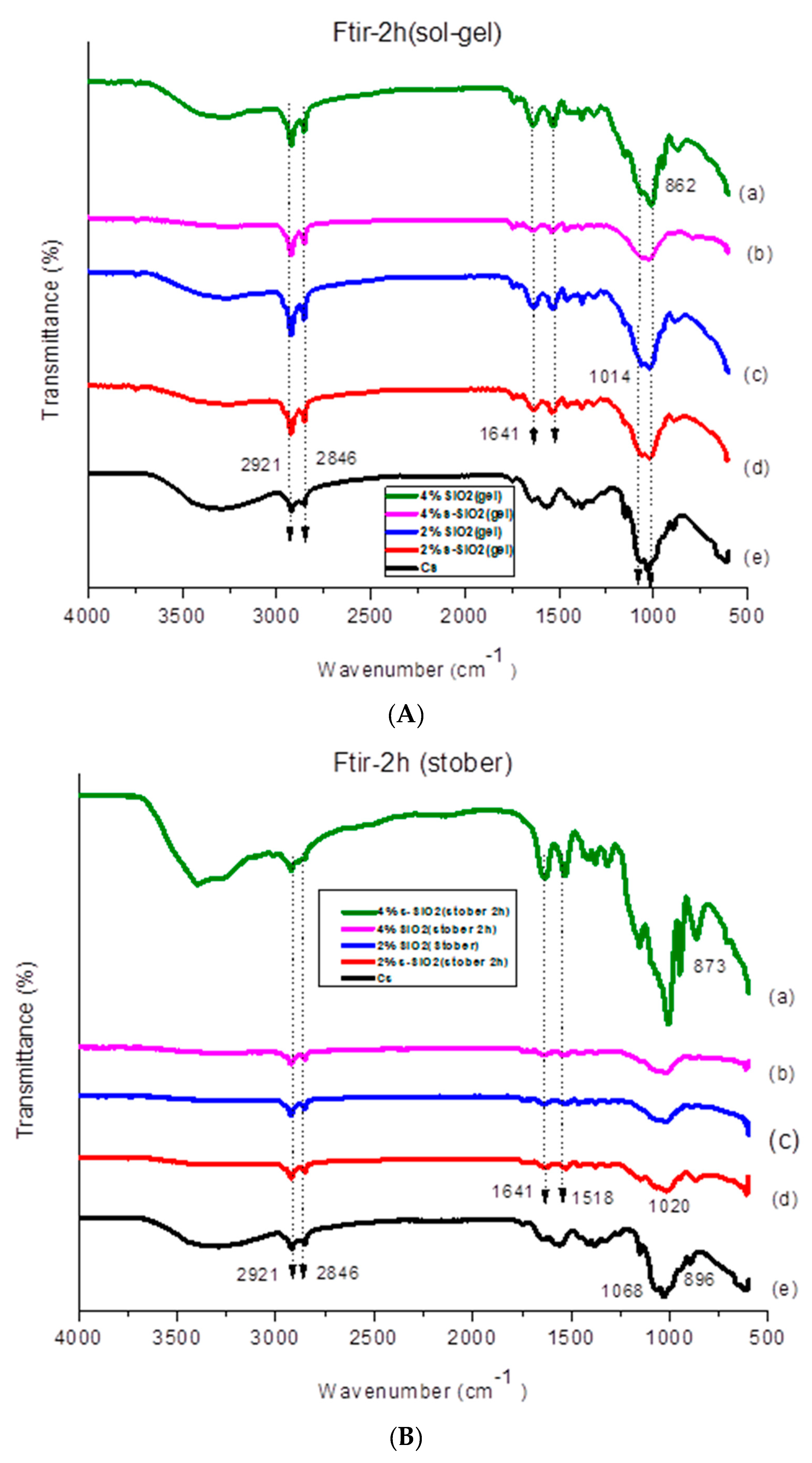 Preprints 78601 g001