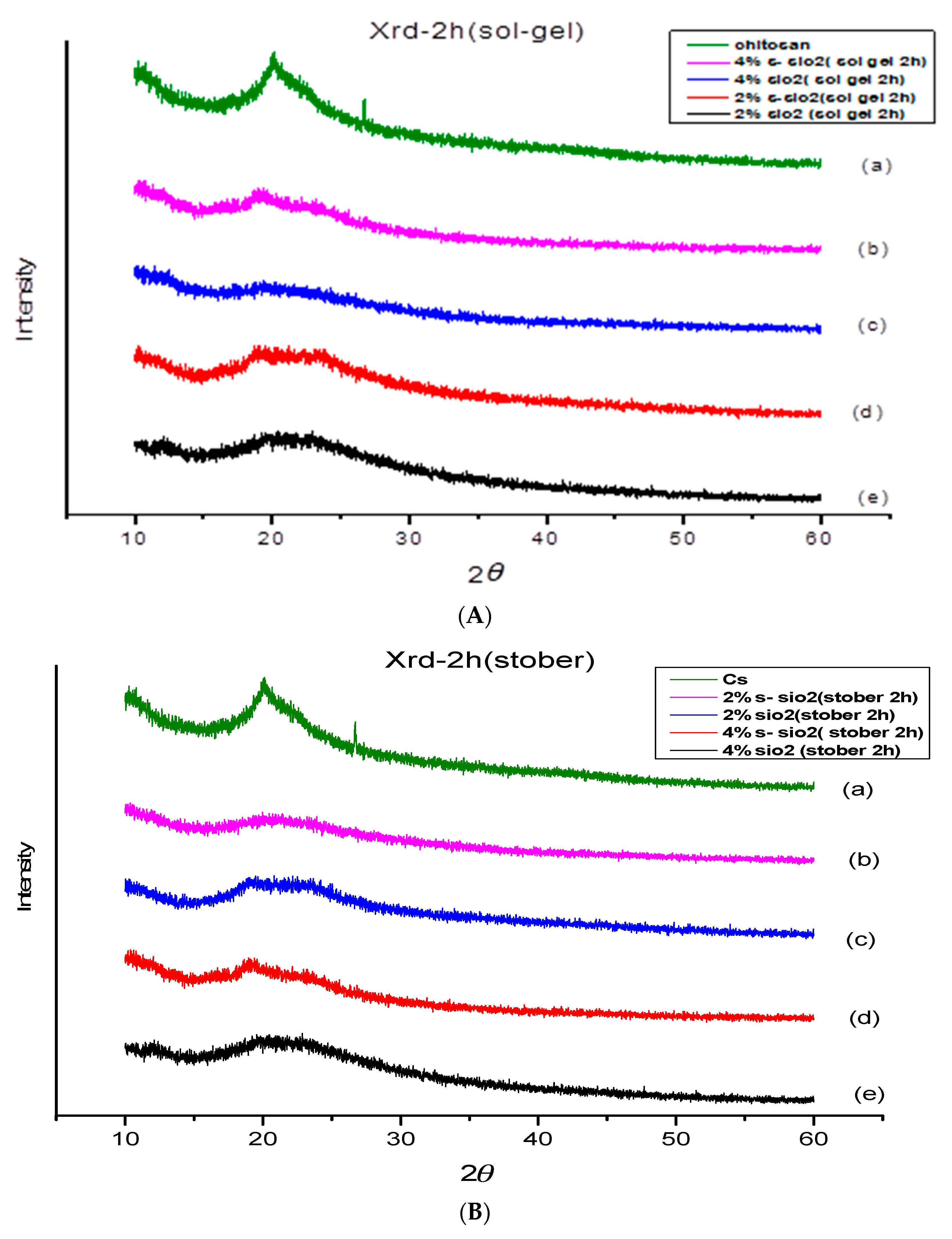 Preprints 78601 g002