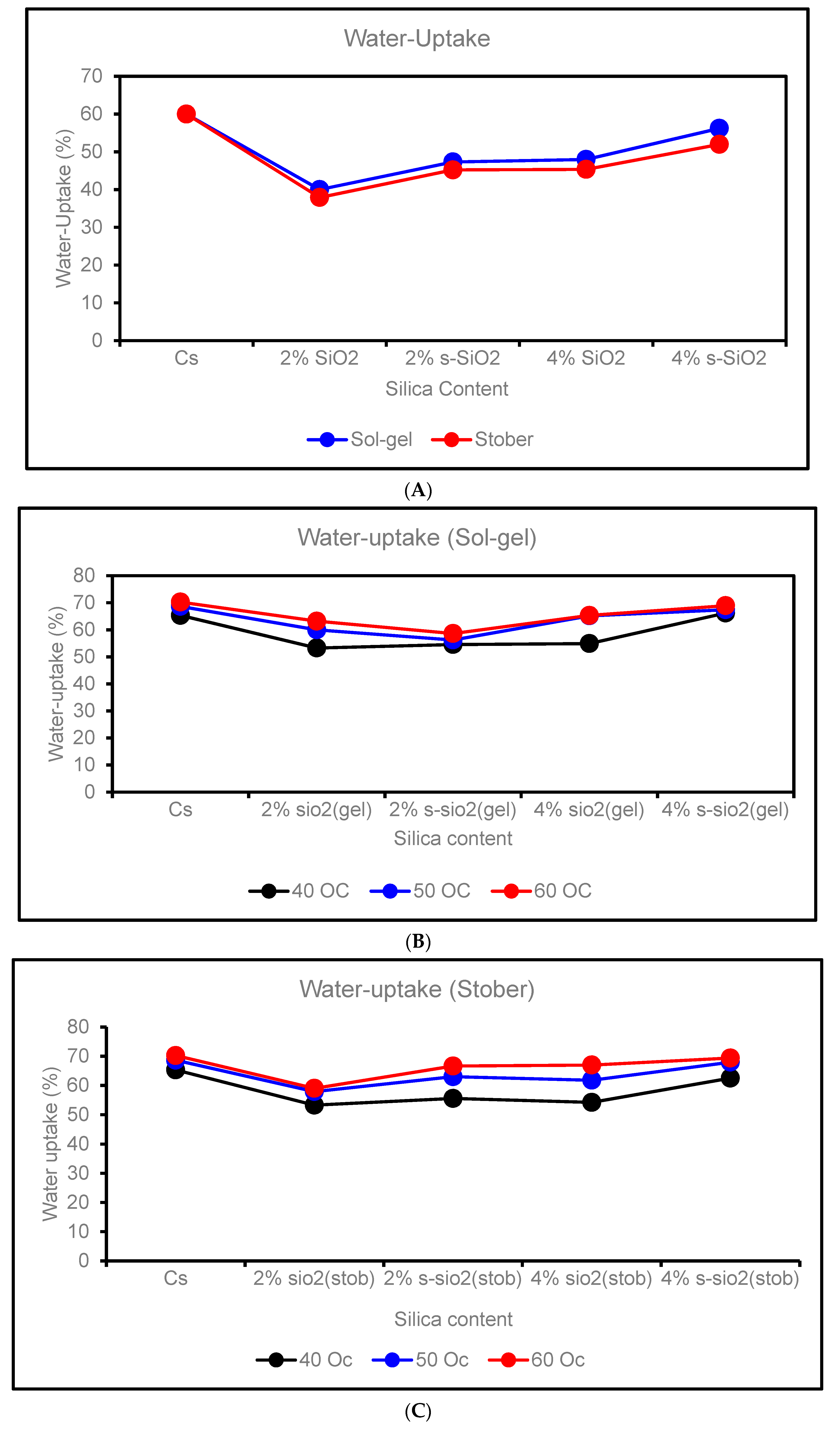 Preprints 78601 g004