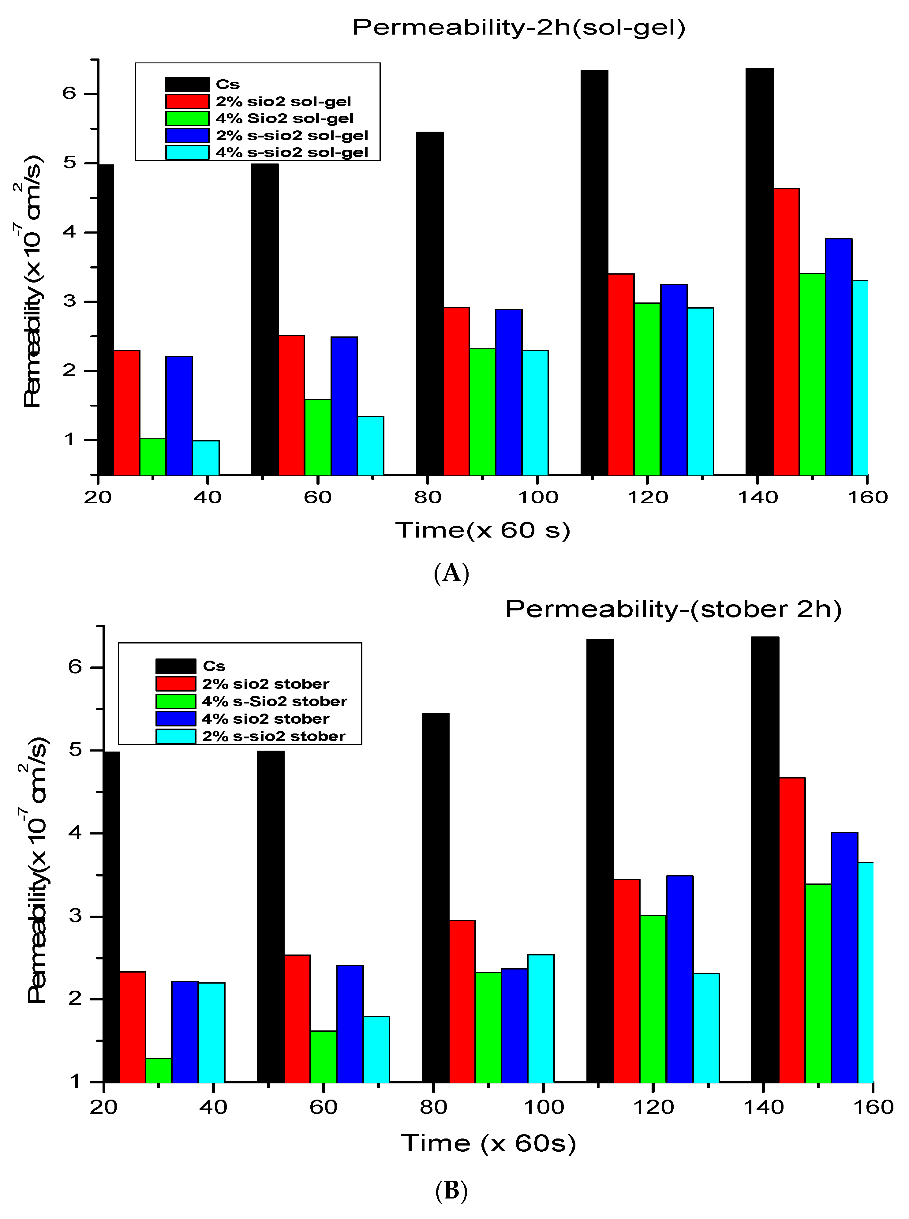 Preprints 78601 g007