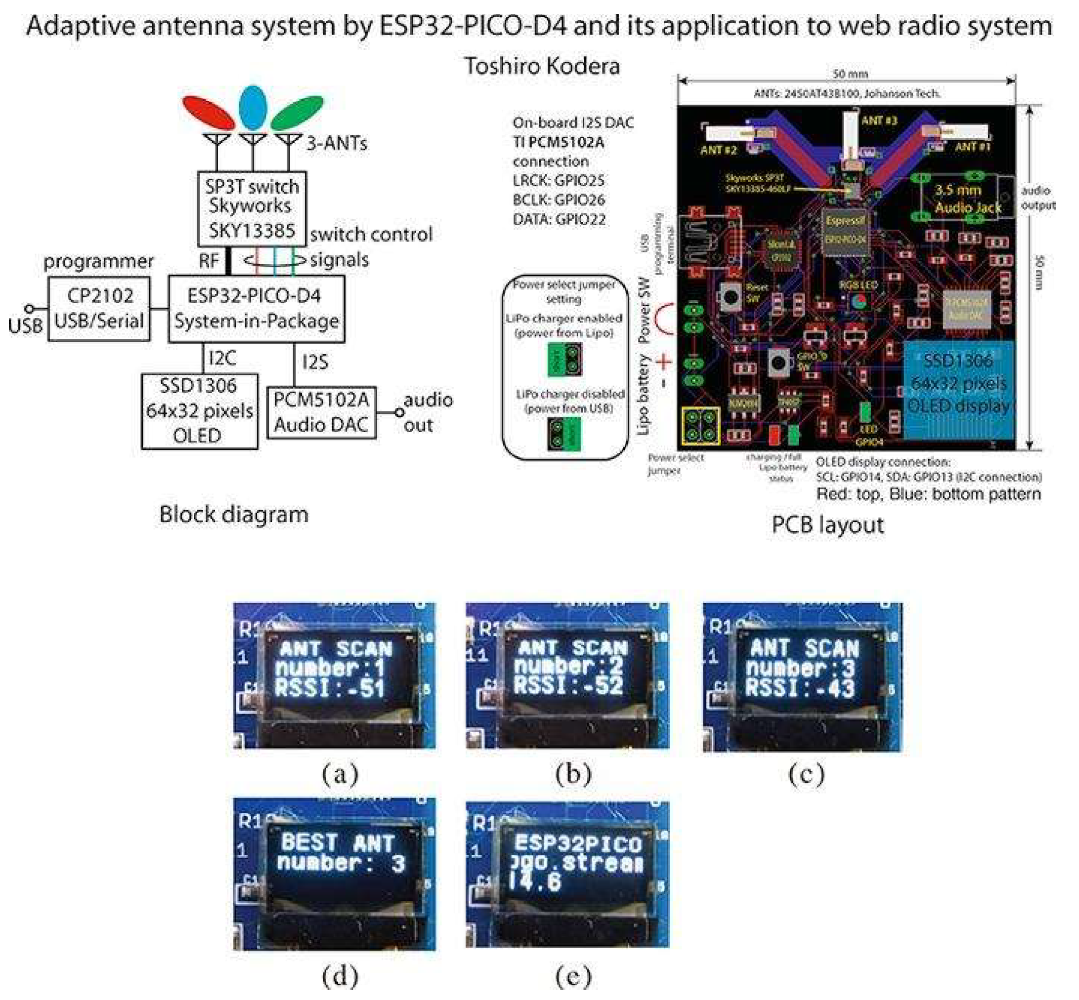 Preprints 106027 g005