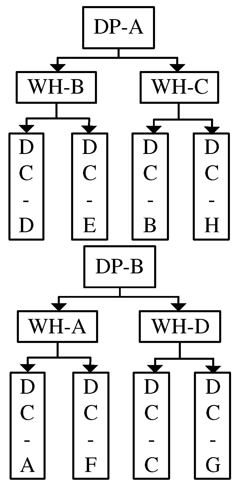 Preprints 88328 g003