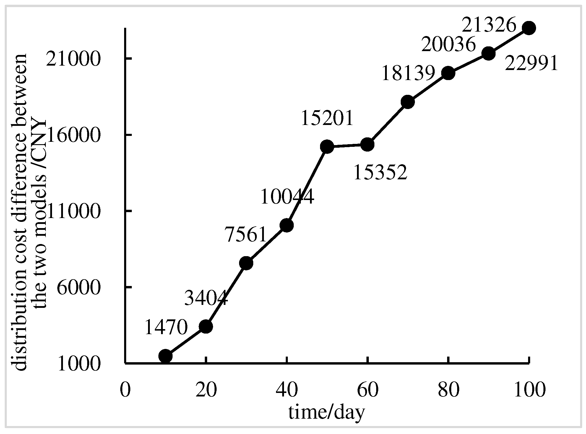 Preprints 88328 g006