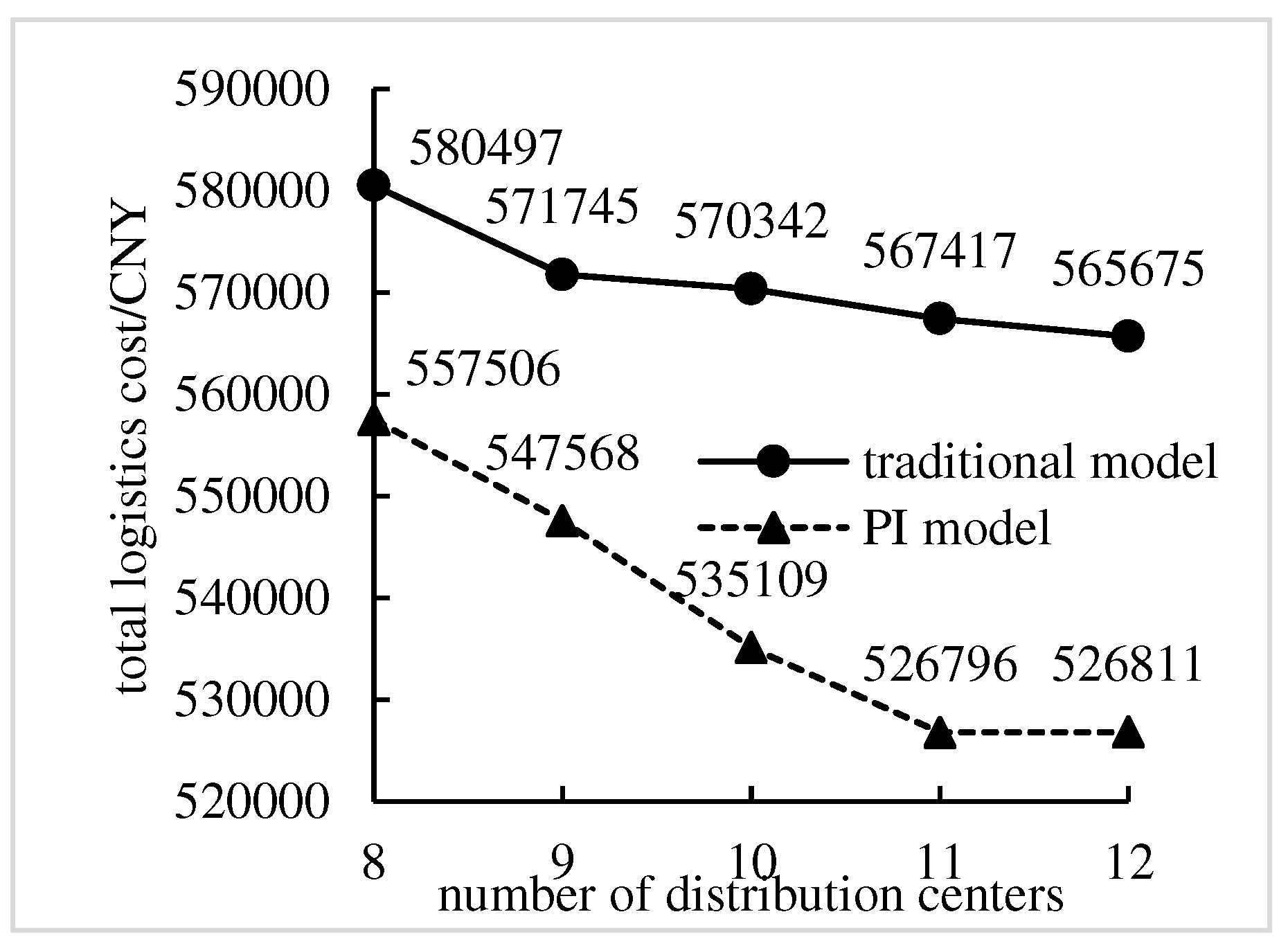 Preprints 88328 g007