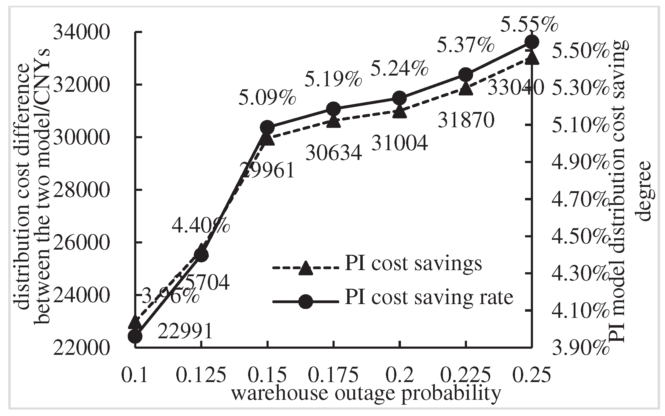 Preprints 88328 g008