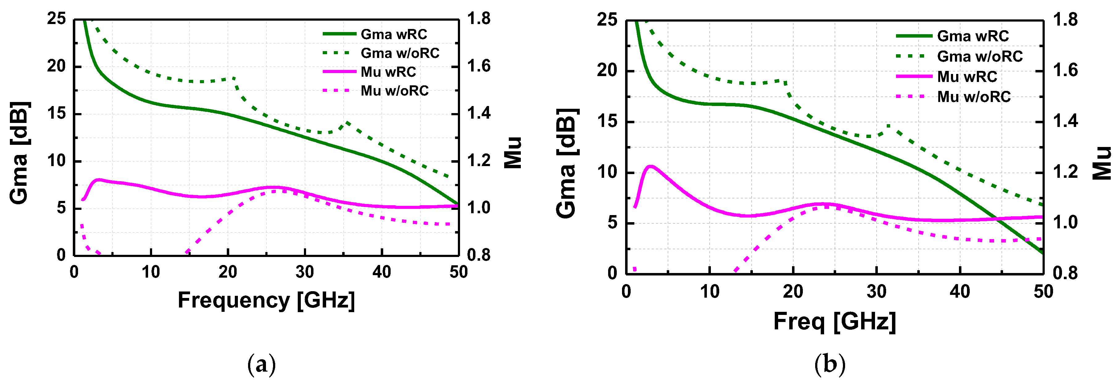 Preprints 77017 g002