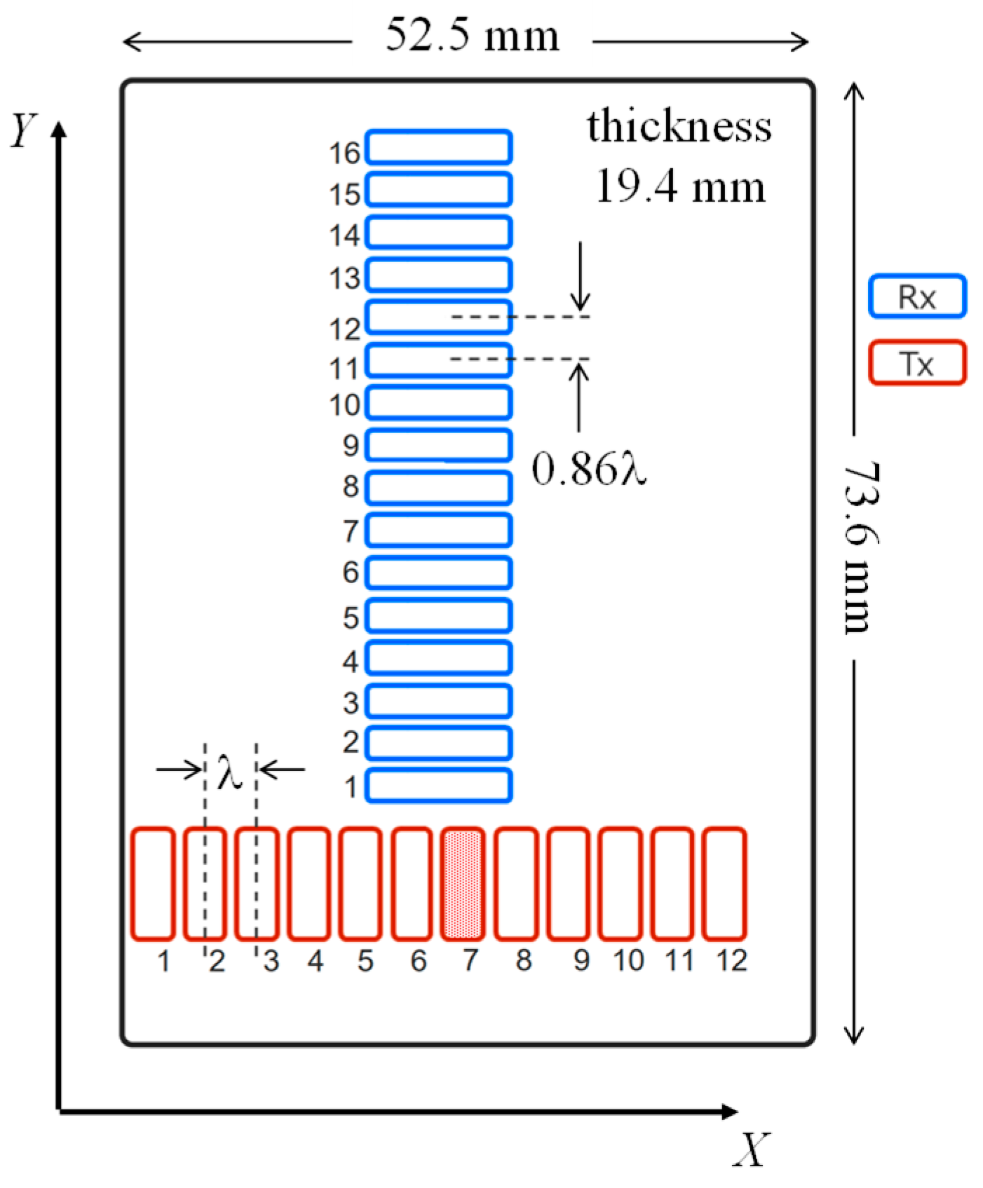 Preprints 109720 g001