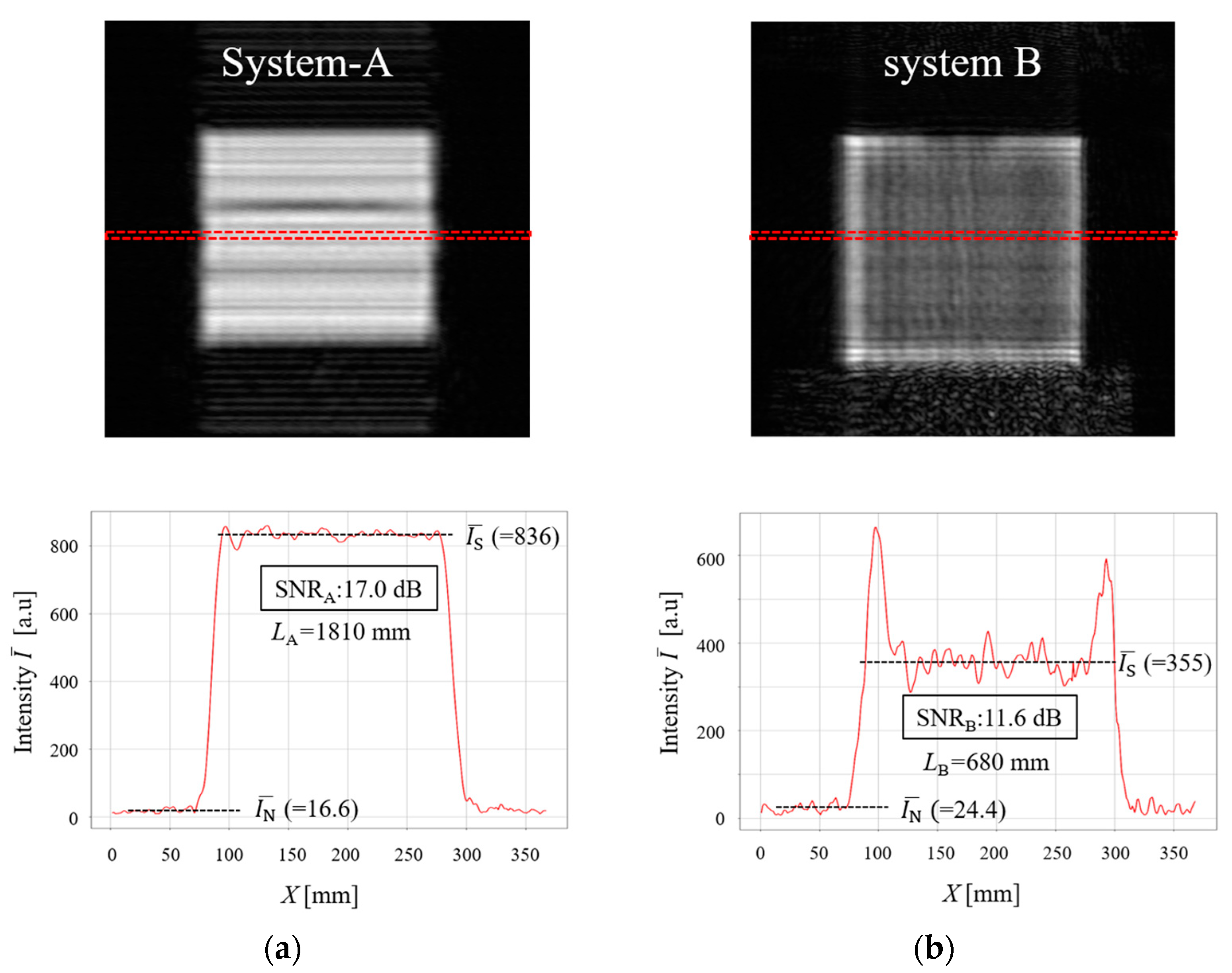 Preprints 109720 g005