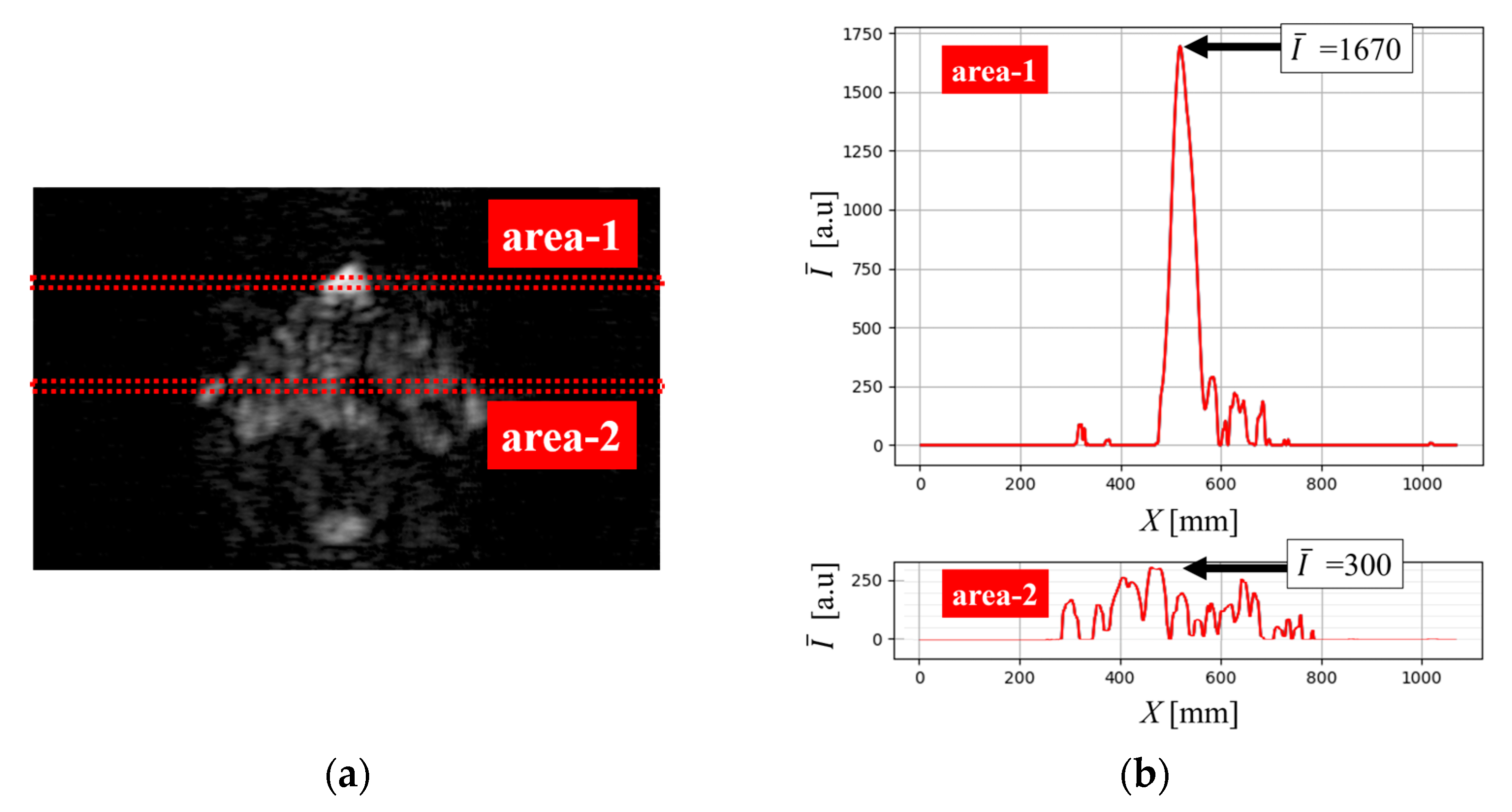 Preprints 109720 g010