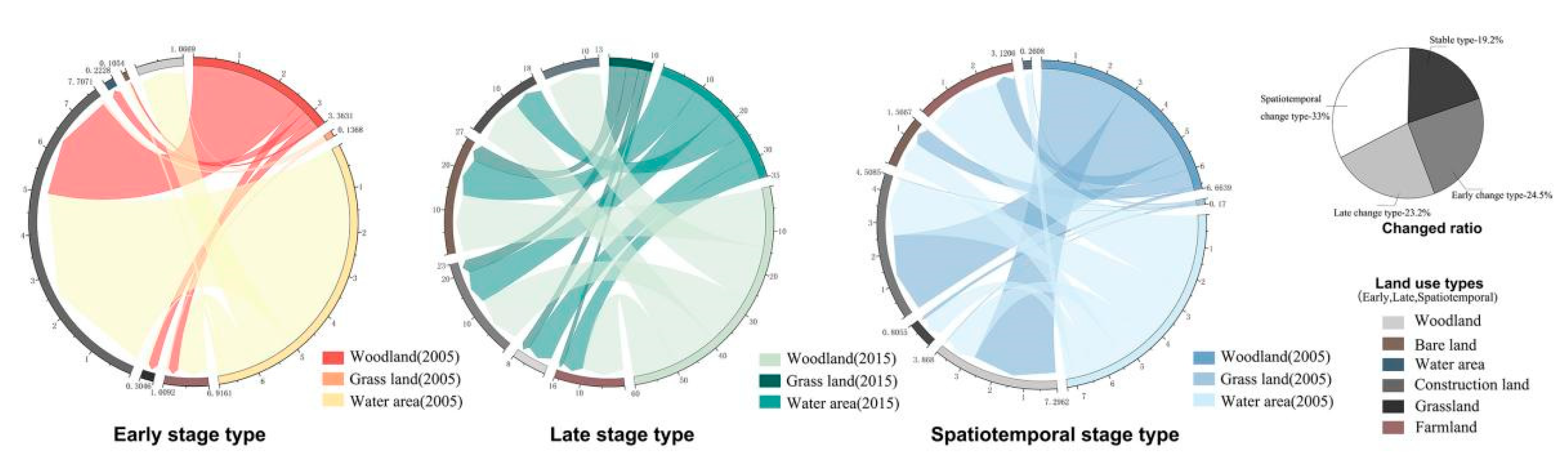 Preprints 78978 g004