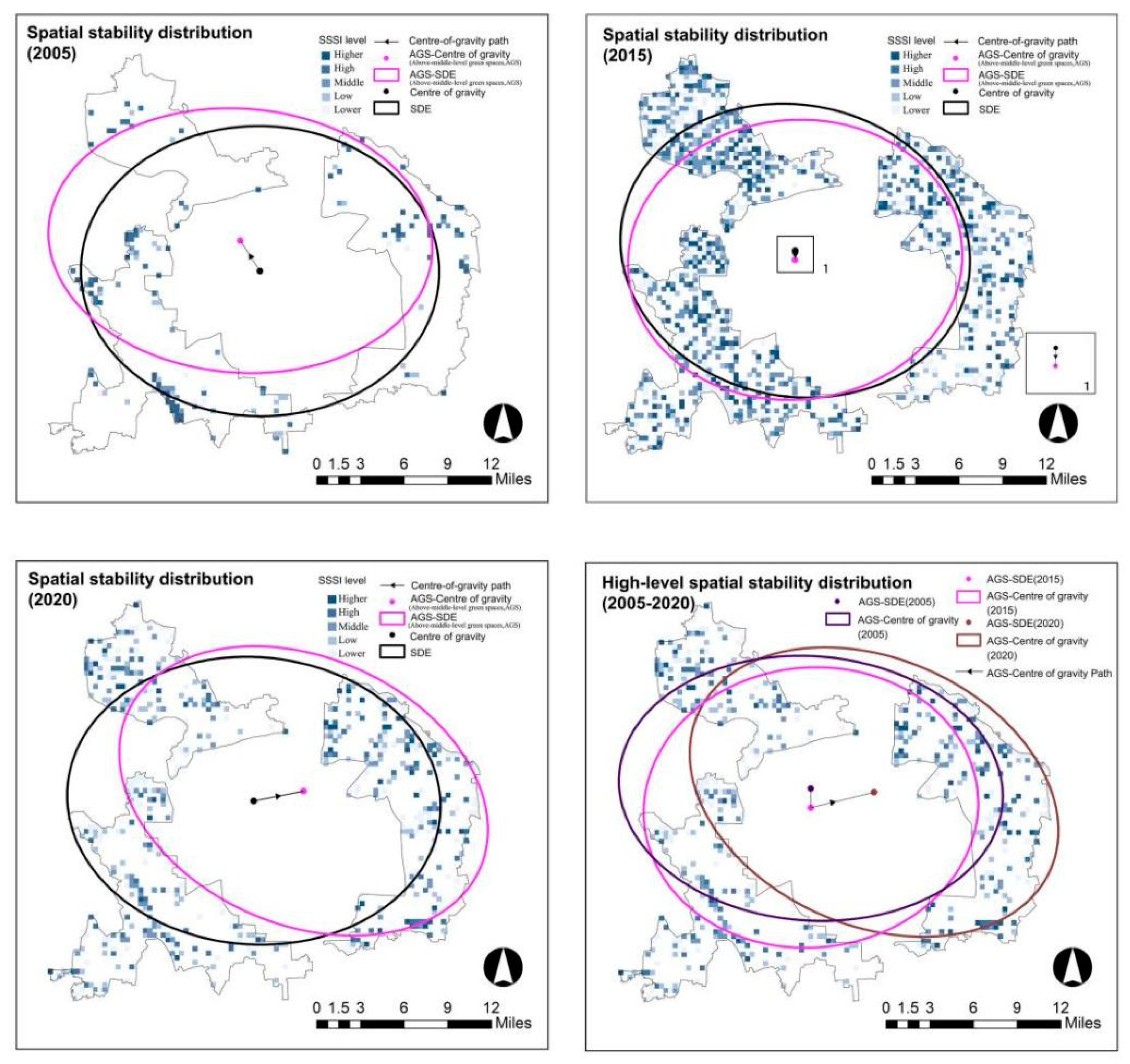 Preprints 78978 g008